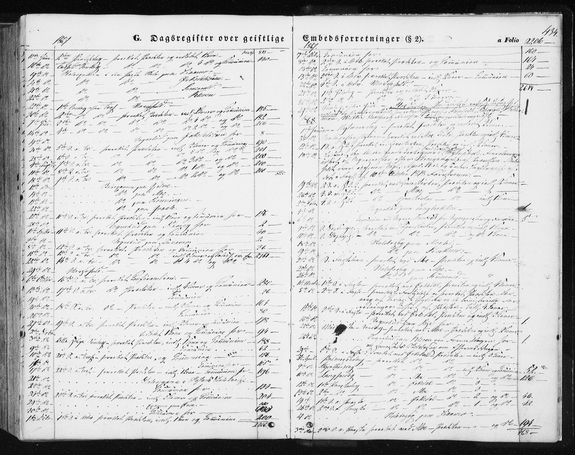 Ministerialprotokoller, klokkerbøker og fødselsregistre - Sør-Trøndelag, SAT/A-1456/668/L0806: Parish register (official) no. 668A06, 1854-1869, p. 434