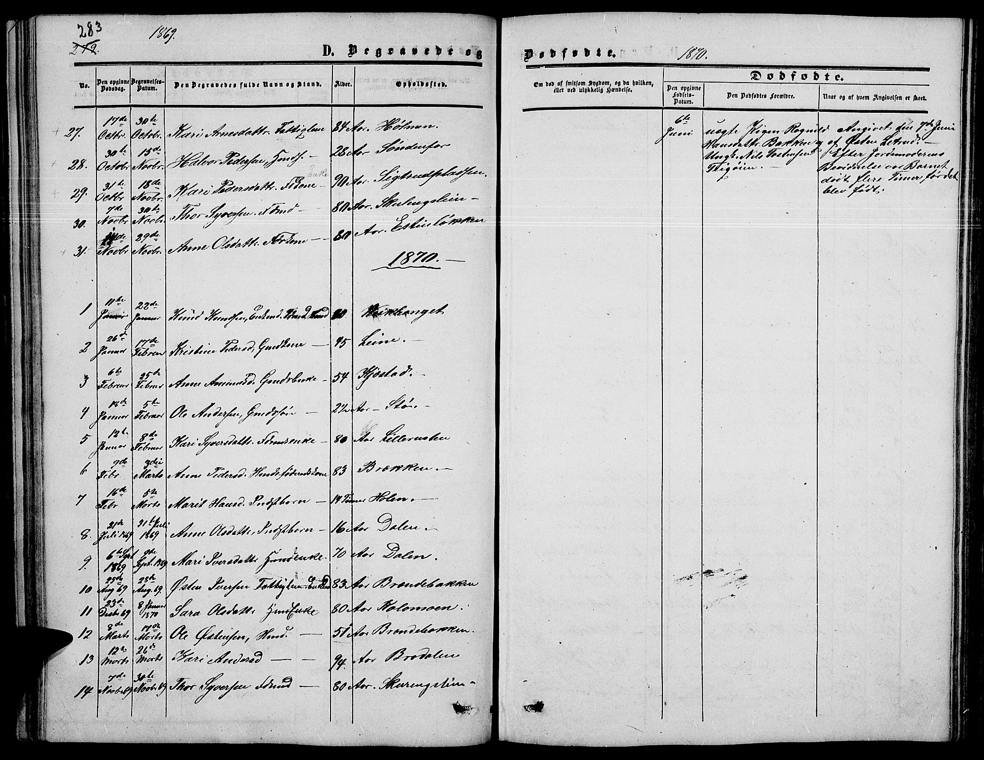 Nord-Fron prestekontor, AV/SAH-PREST-080/H/Ha/Hab/L0003: Parish register (copy) no. 3, 1851-1886, p. 283