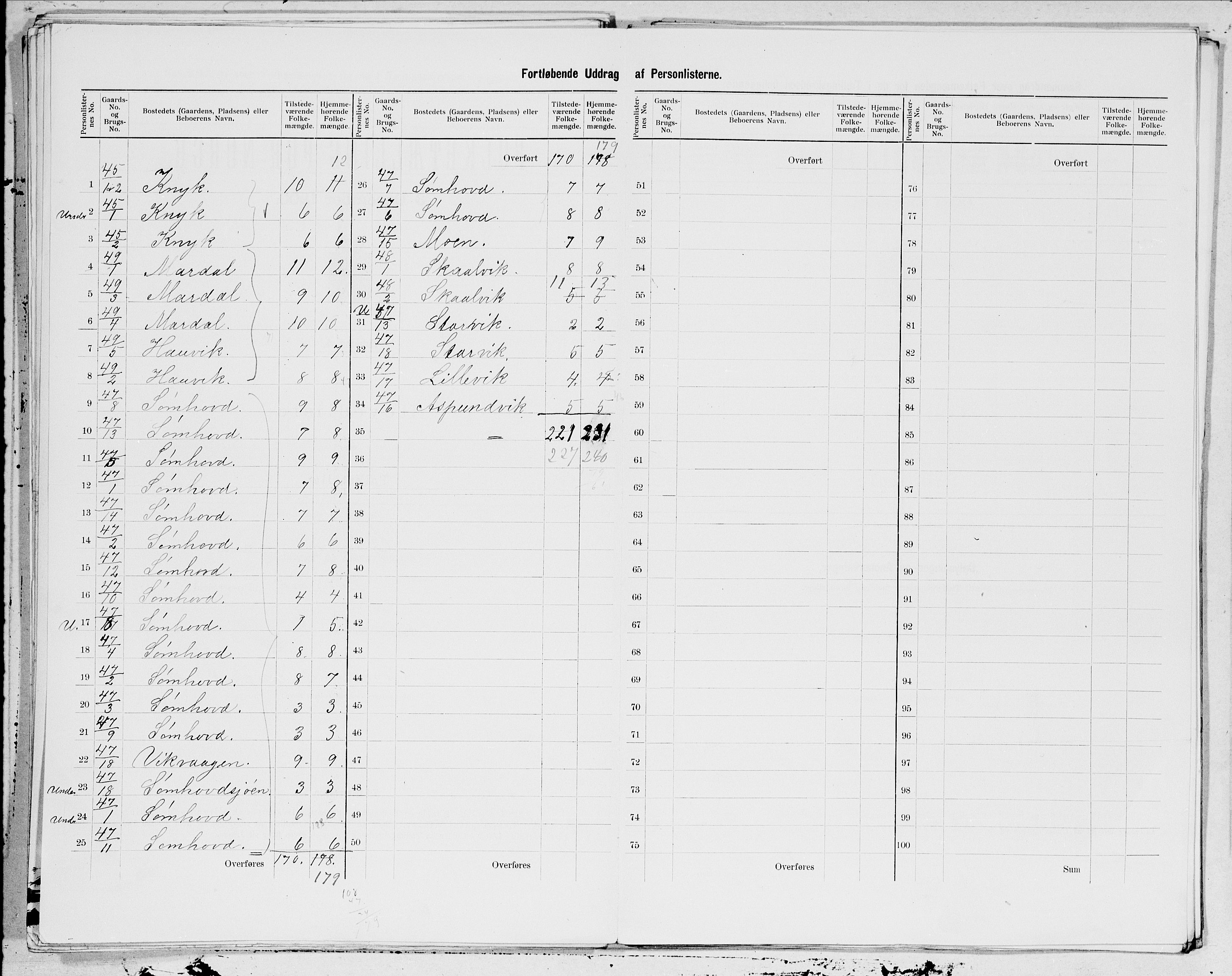 SAT, 1900 census for Brønnøy, 1900, p. 11