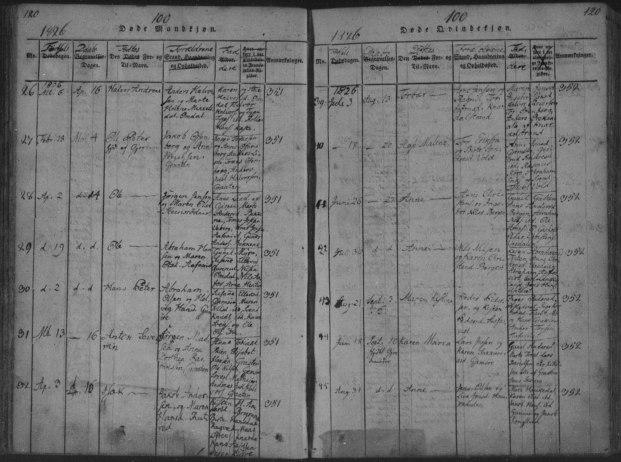 Solum kirkebøker, AV/SAKO-A-306/F/Fa/L0004: Parish register (official) no. I 4, 1814-1833, p. 120