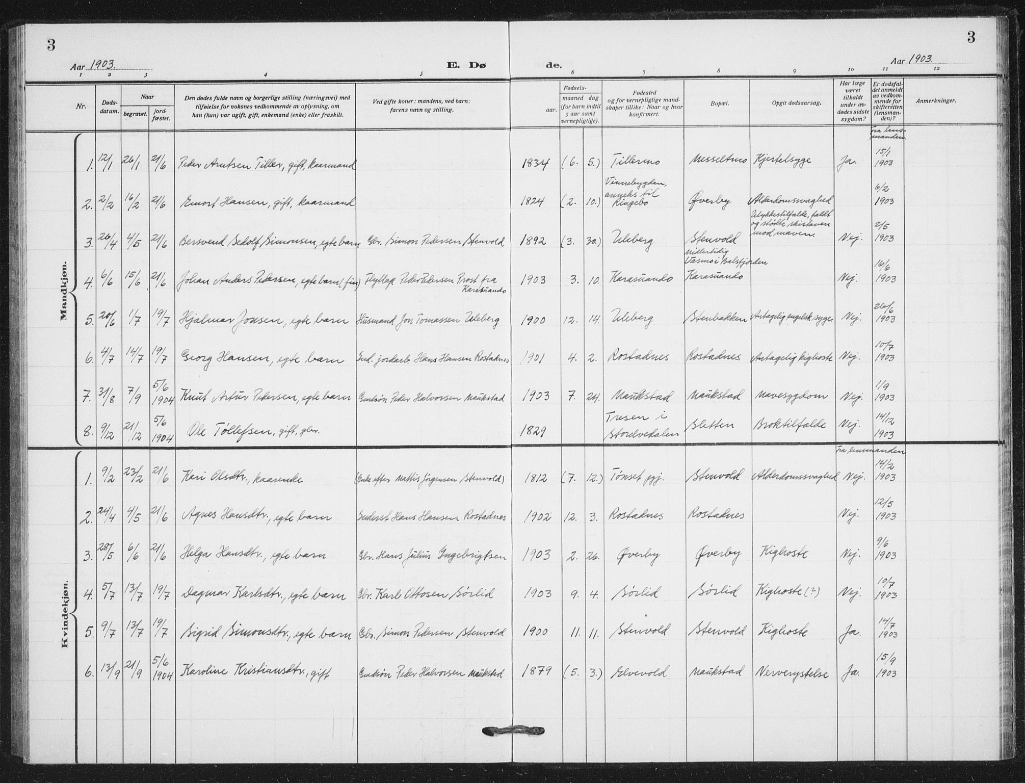 Målselv sokneprestembete, SATØ/S-1311/G/Ga/Gab/L0012klokker: Parish register (copy) no. 12, 1900-1936, p. 3
