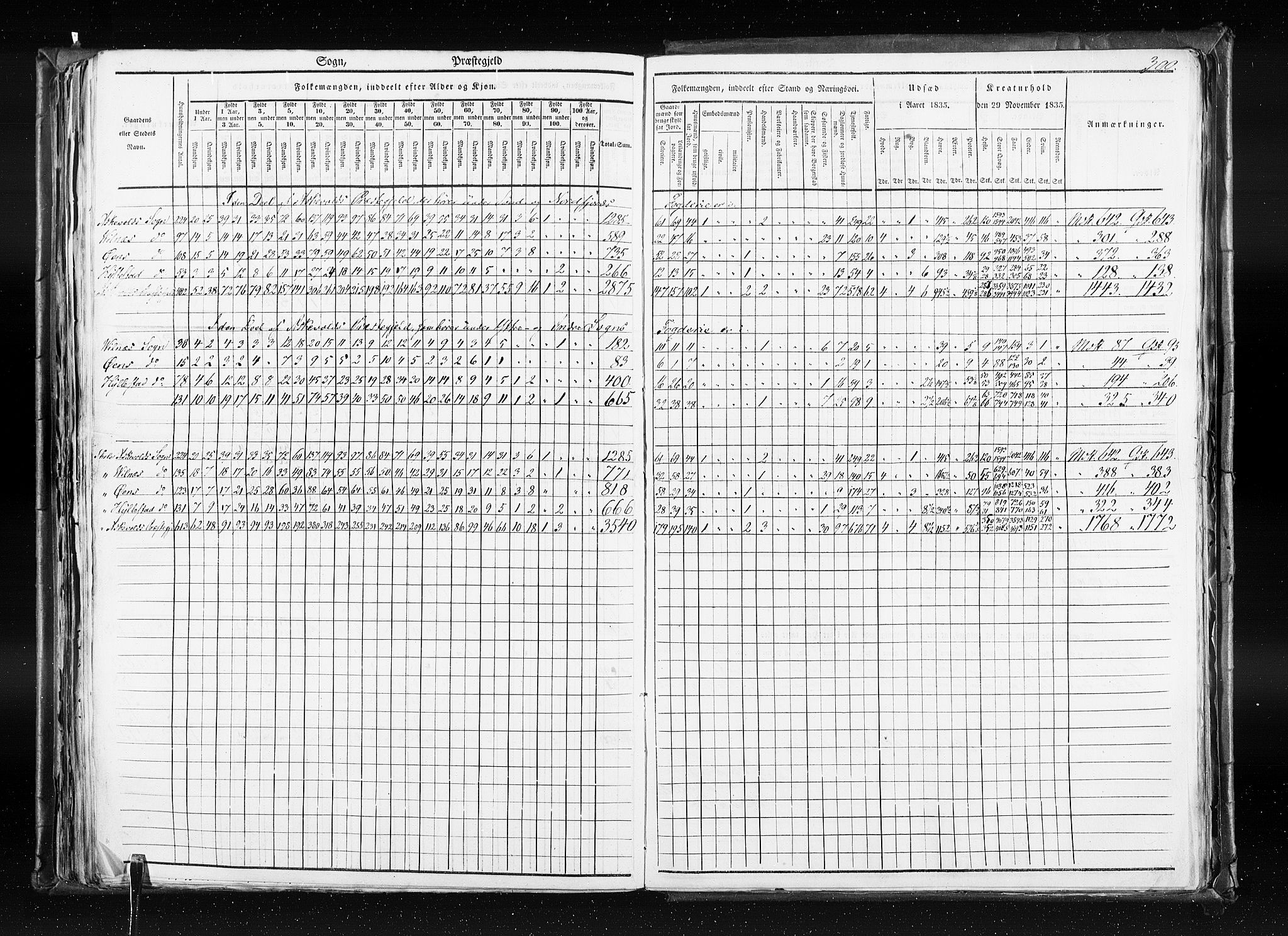 RA, Census 1835, vol. 7: Søndre Bergenhus amt og Nordre Bergenhus amt, 1835, p. 300