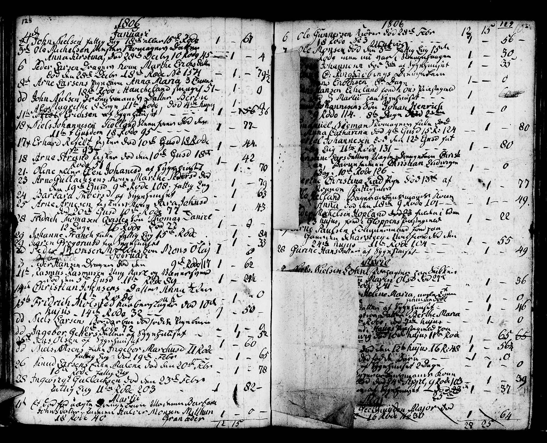 Domkirken sokneprestembete, SAB/A-74801/H/Haa/L0009: Parish register (official) no. A 9, 1776-1821, p. 128-129