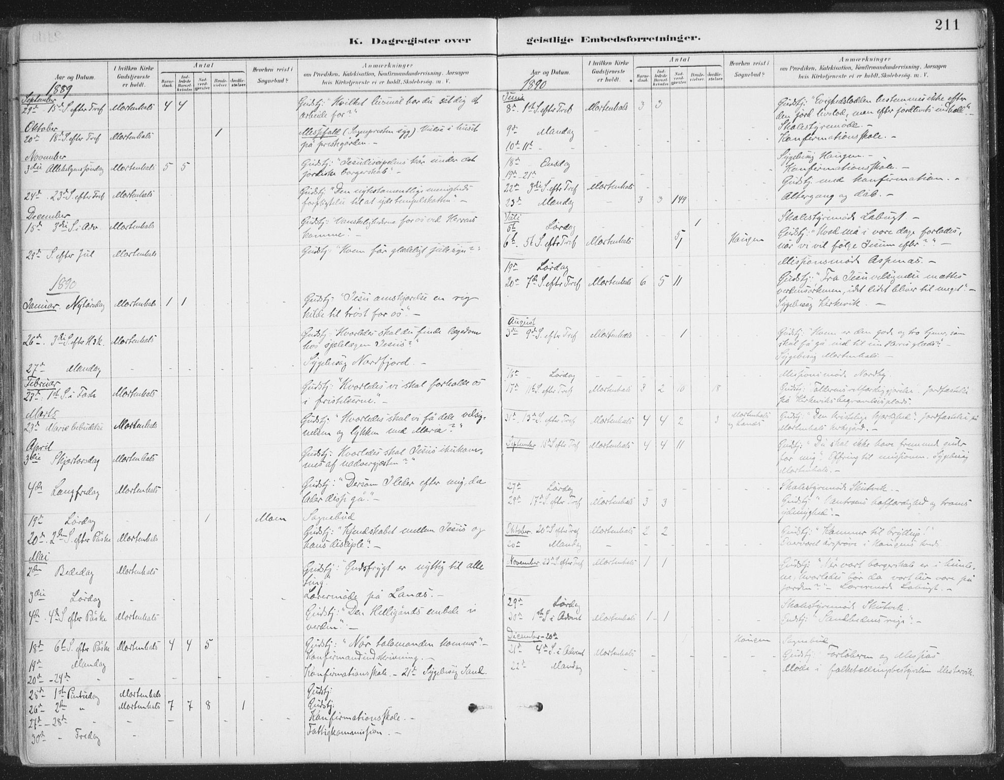 Balsfjord sokneprestembete, SATØ/S-1303/G/Ga/L0007kirke: Parish register (official) no. 7, 1887-1909, p. 211