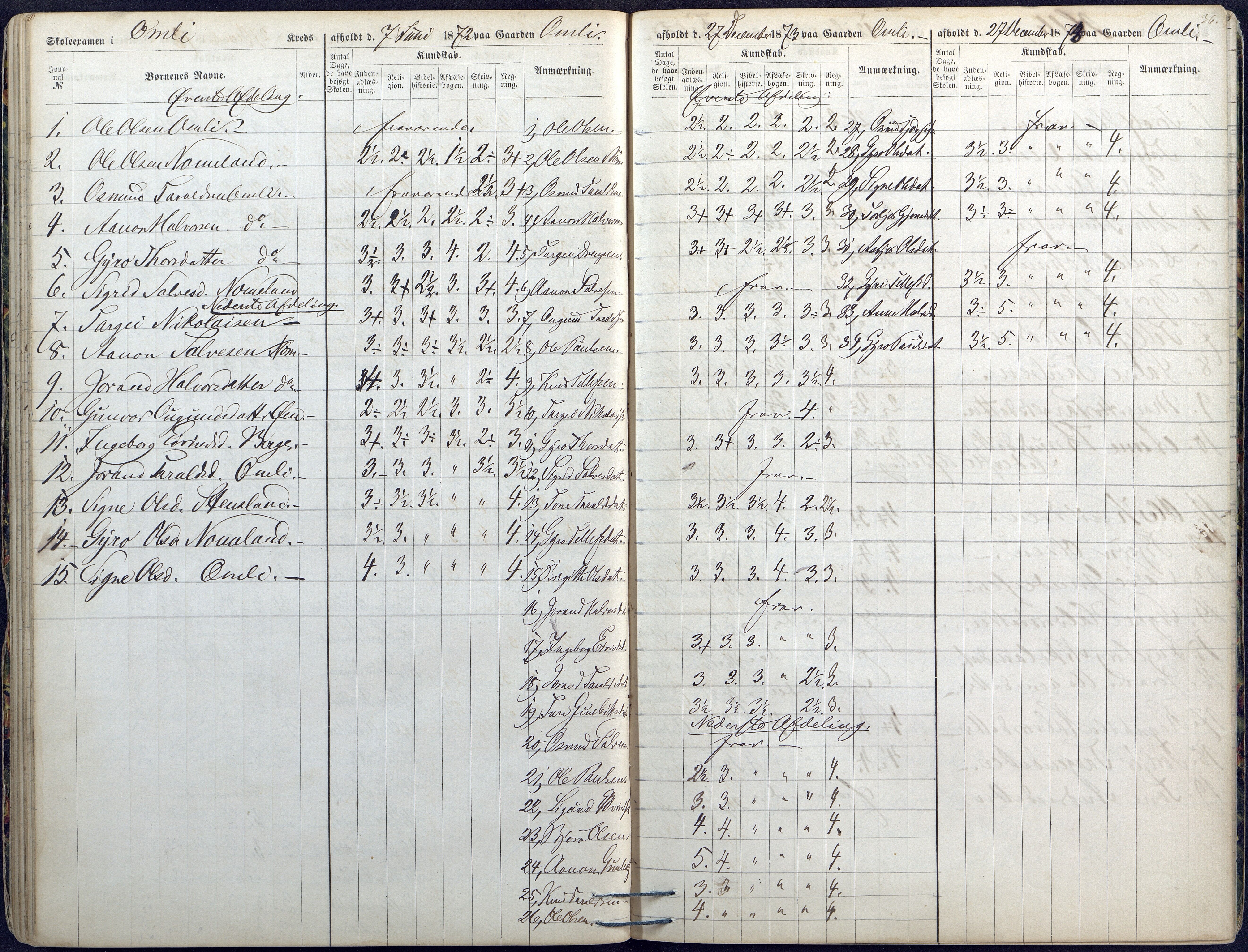 Valle kommune, AAKS/KA0940-PK/03/L0045: Skoleeksamensprotokoll for Valle, 1867-1874, p. 36