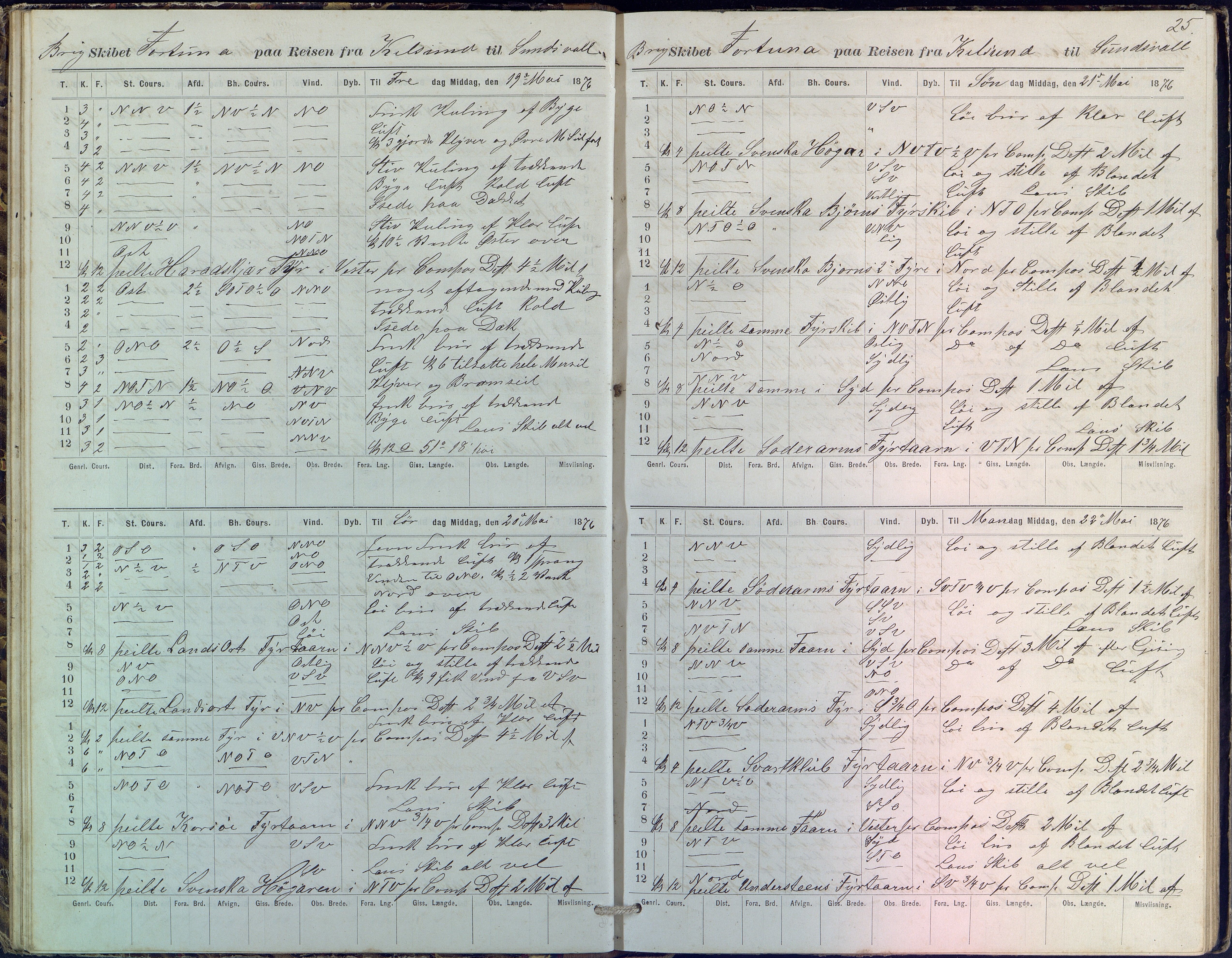 Fartøysarkivet, AAKS/PA-1934/F/L0134/0003: Fortuna (brigg) / Skipsjournal 1875-1880, 1875-1880, p. 25