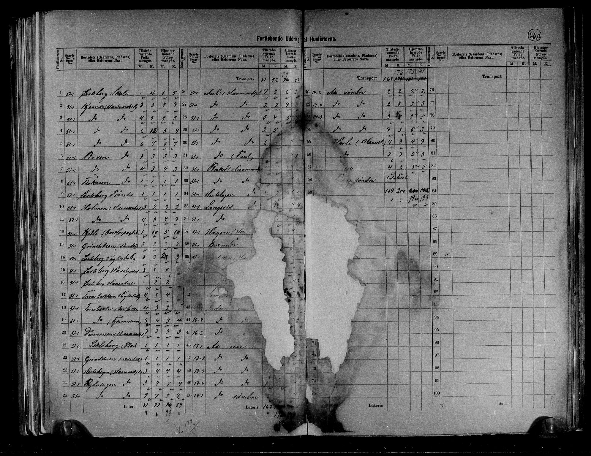 RA, 1891 census for 0721 Sem, 1891, p. 11