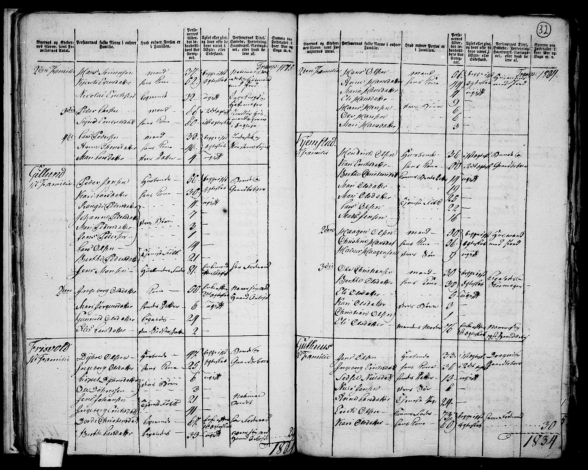 RA, 1801 census for 0417P Stange, 1801, p. 31b-32a