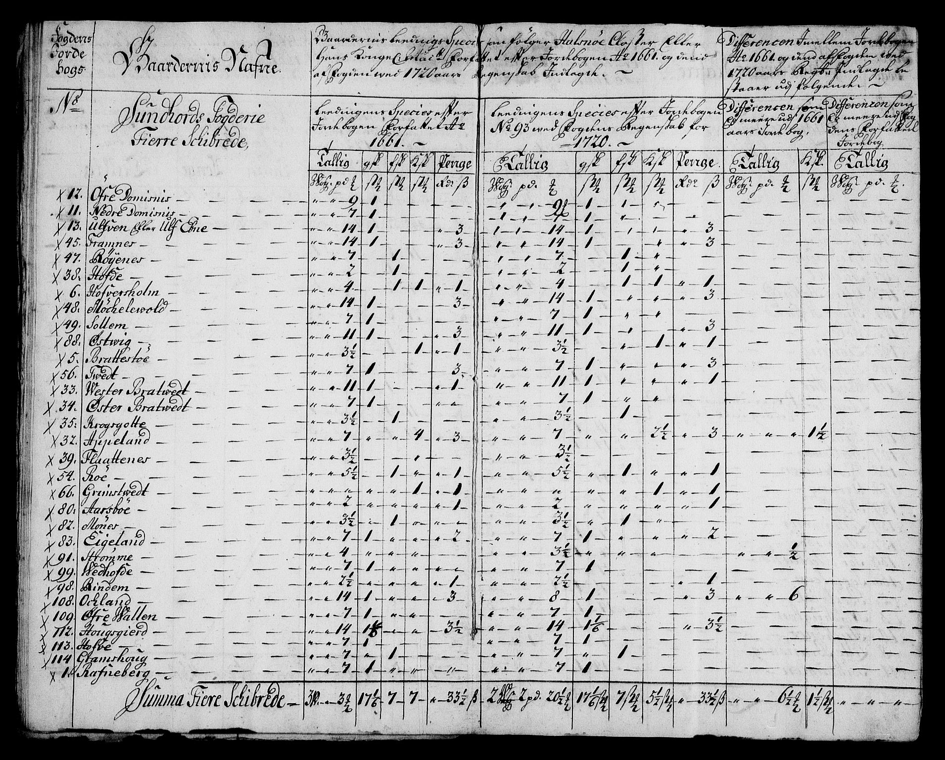 Rentekammeret inntil 1814, Realistisk ordnet avdeling, AV/RA-EA-4070/On/L0005: [Jj 6]: Forskjellige dokumenter om Halsnøy klosters gods, 1697-1770, p. 306