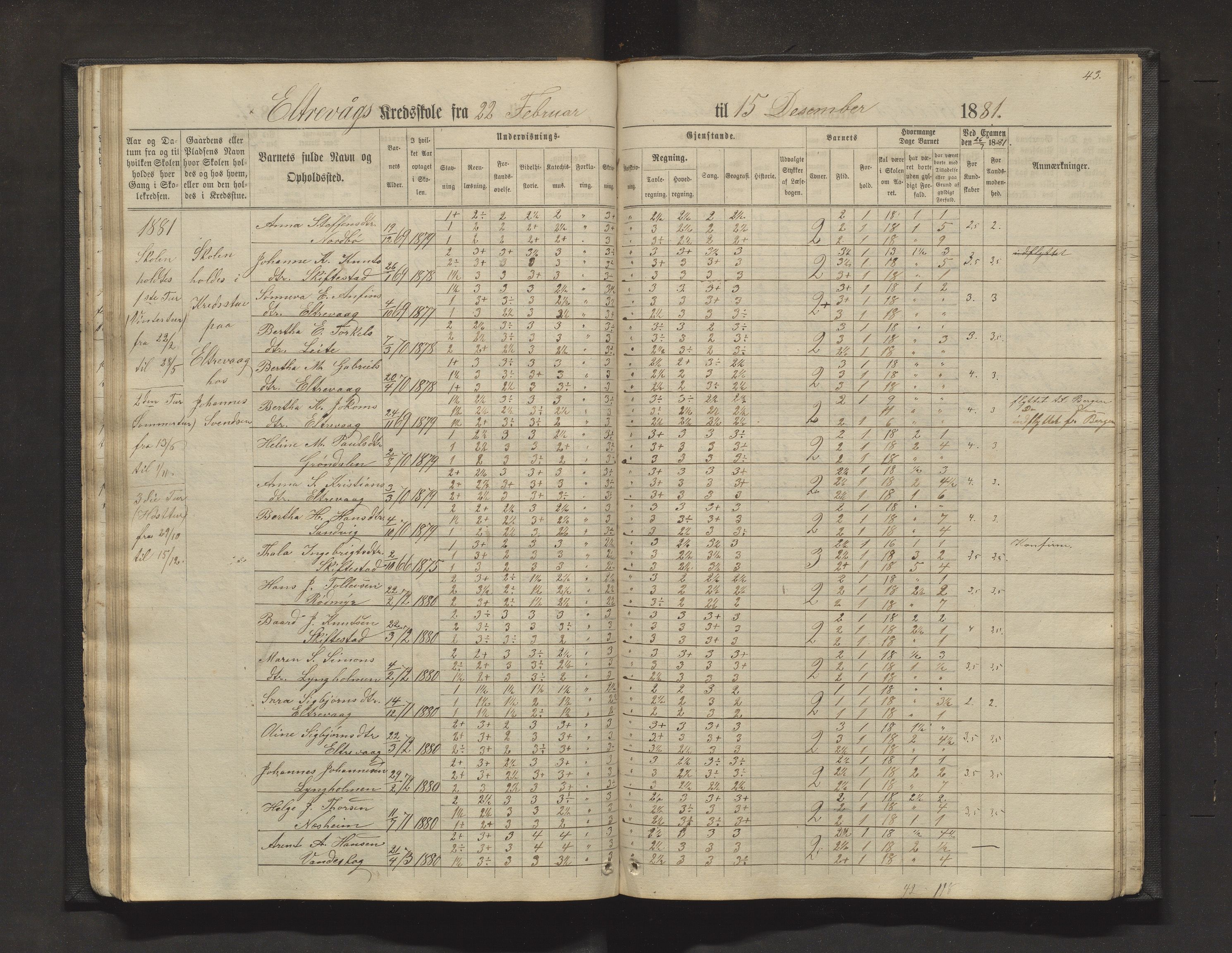 Sveio kommune. Barneskulane, IKAH/1216-231/F/Fa/L0011: Skuleprotokoll for Mølstre, Vikse og Eltrevåg krinsskular, 1871-1882, p. 43