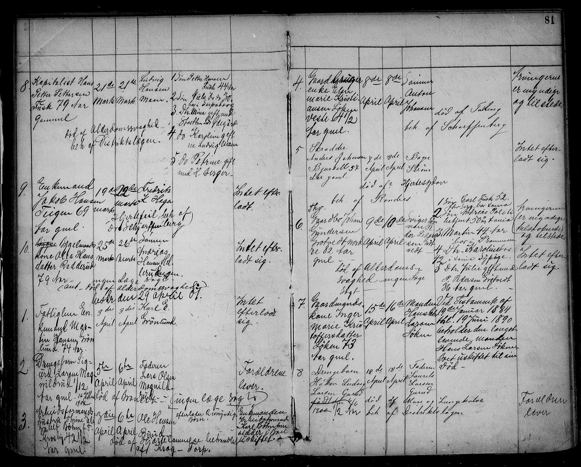 Askim lensmannskontor, AV/SAO-A-10213a/H/Ha/L0001: Dødsfallsprotokoll, 1868-1905, p. 80b-81a