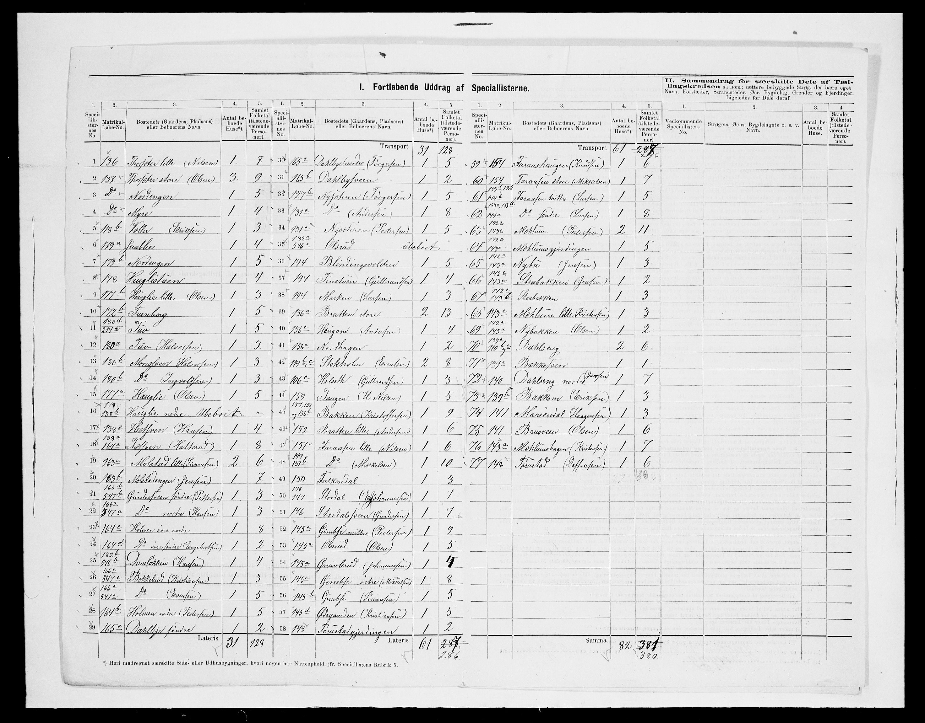 SAH, 1875 census for 0412P Ringsaker, 1875, p. 63