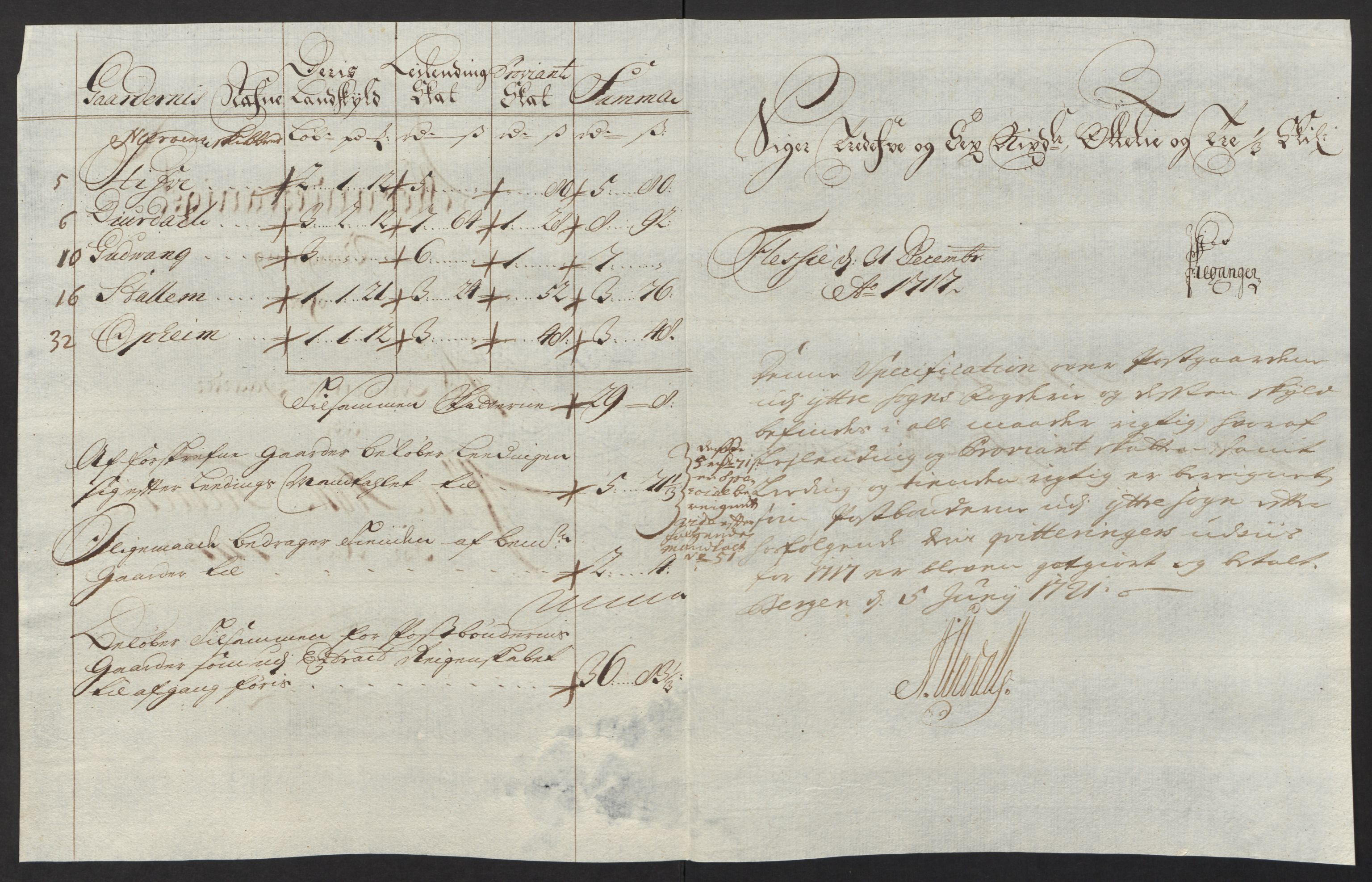 Rentekammeret inntil 1814, Reviderte regnskaper, Fogderegnskap, AV/RA-EA-4092/R52/L3321: Fogderegnskap Sogn, 1717-1718, p. 173