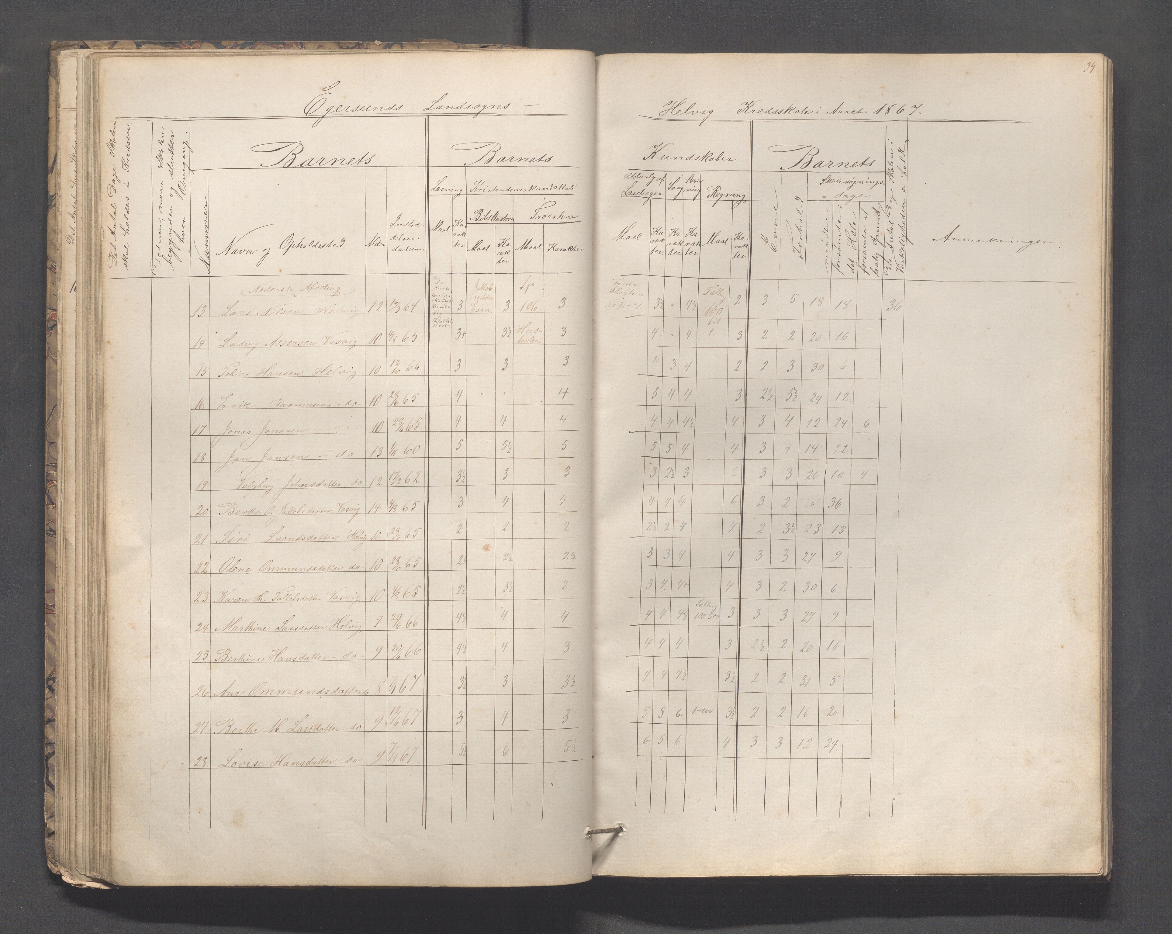 Eigersund kommune (Herredet) - Skolekommisjonen/skolestyret, IKAR/K-100453/Jb/L0005: Skoleprotokoll - Hegrestad, Netland, Helvik, Gjermestad , 1862-1878, p. 34