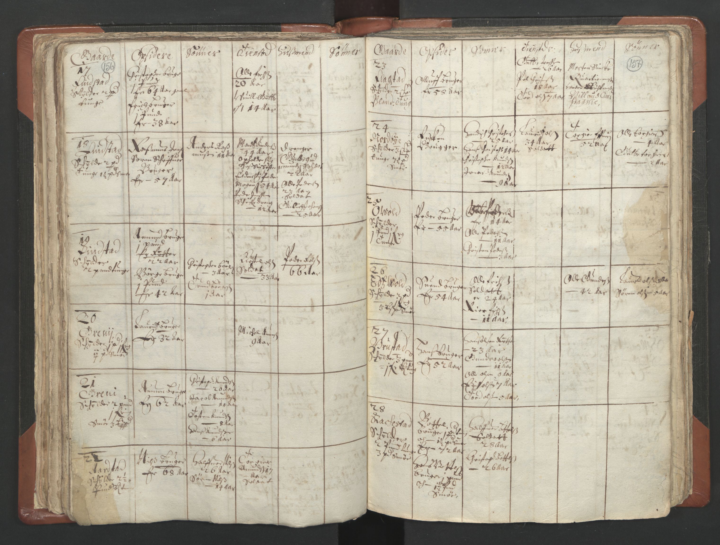 RA, Vicar's Census 1664-1666, no. 4: Øvre Romerike deanery, 1664-1666, p. 156-157