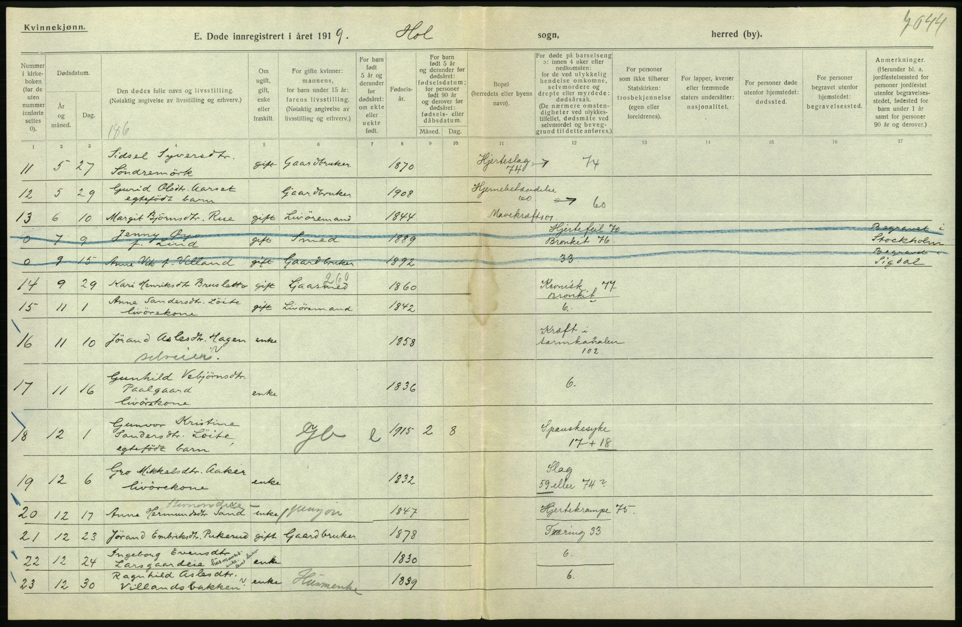 Statistisk sentralbyrå, Sosiodemografiske emner, Befolkning, AV/RA-S-2228/D/Df/Dfb/Dfbi/L0018: Buskerud fylke: Døde. Bygder og byer., 1919, p. 54