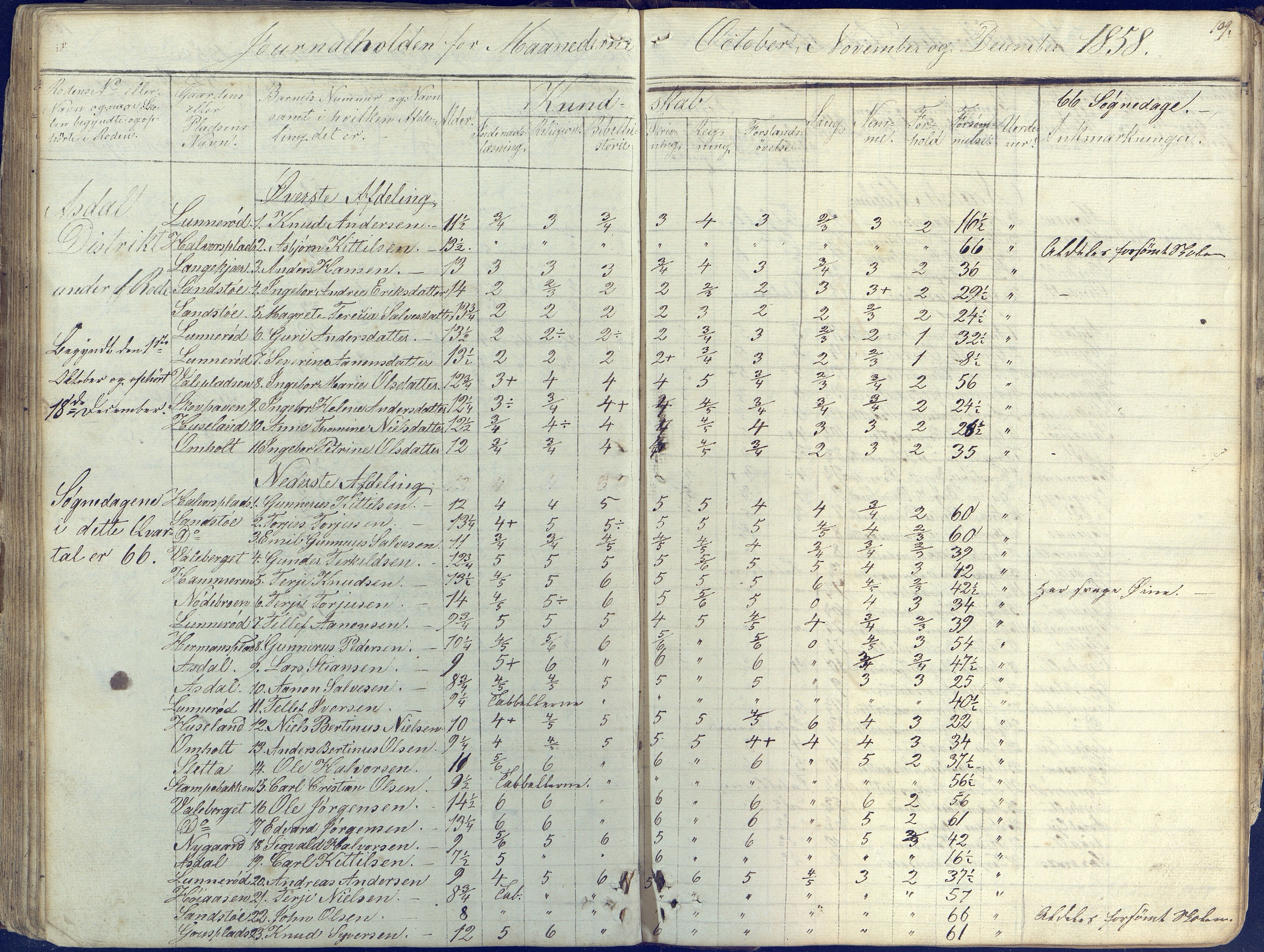 Øyestad kommune frem til 1979, AAKS/KA0920-PK/06/06E/L0001: Skolejournal, 1845-1863, p. 99