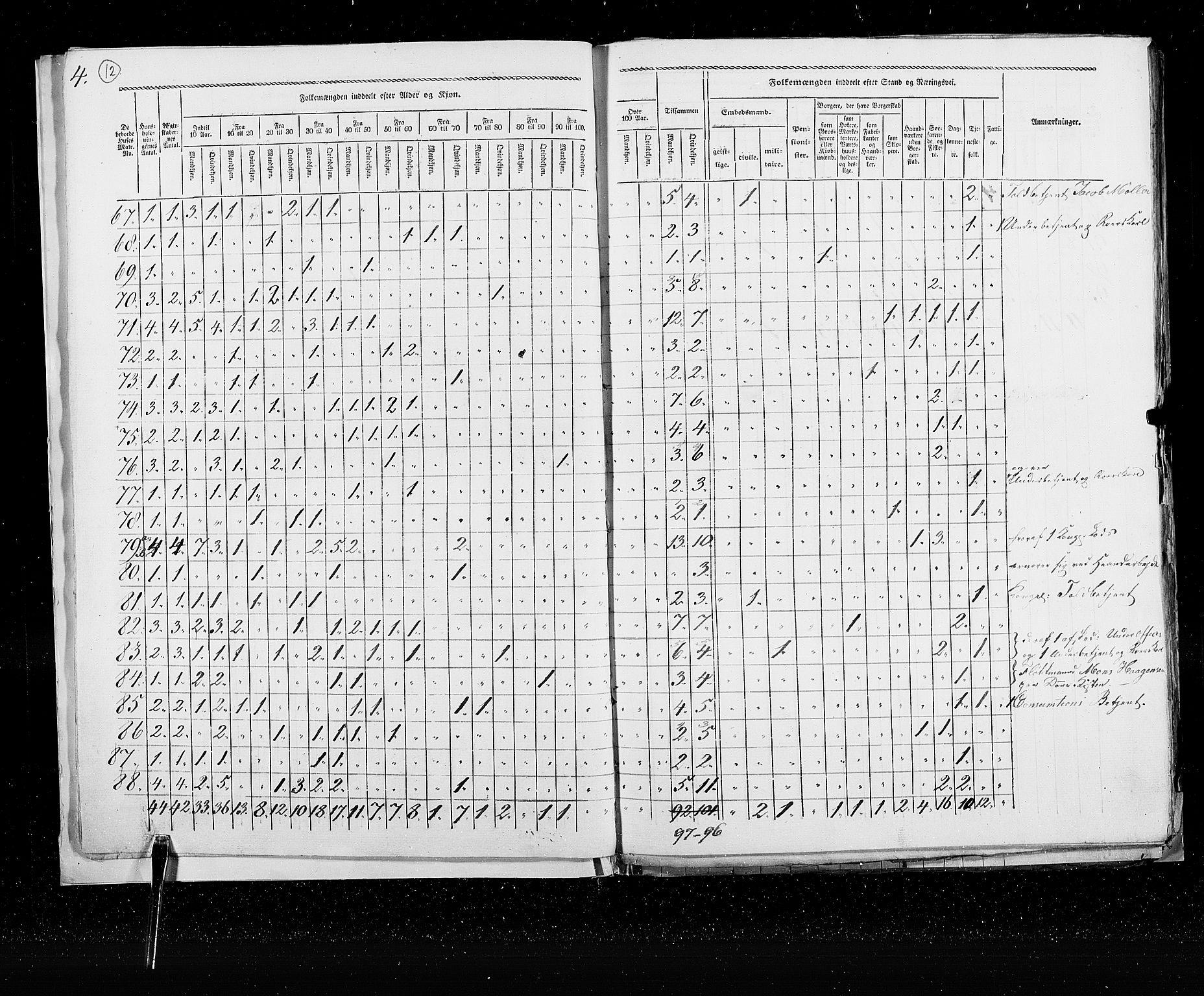 RA, Census 1825, vol. 22: Bergen, 1825, p. 12