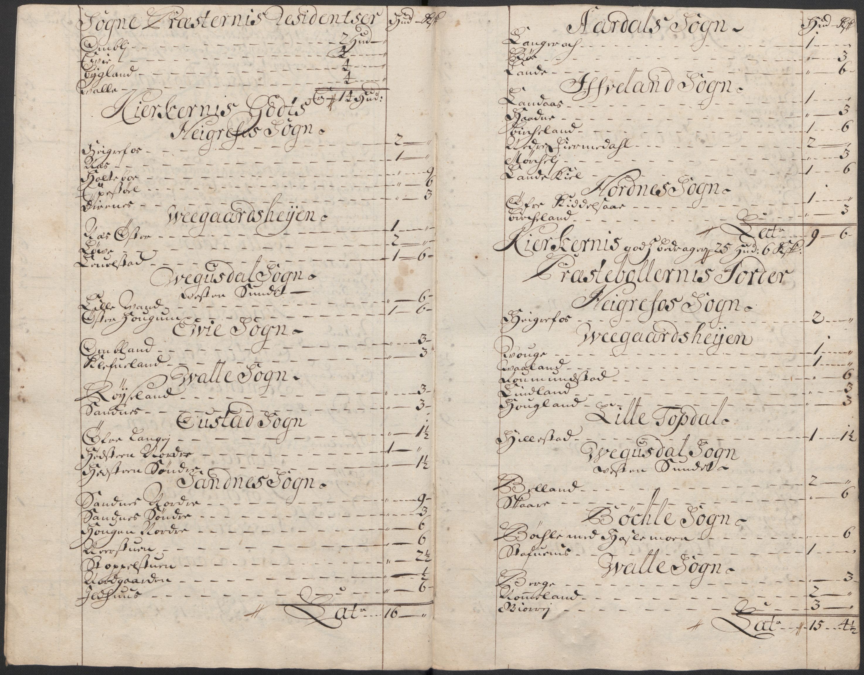 Rentekammeret inntil 1814, Reviderte regnskaper, Fogderegnskap, AV/RA-EA-4092/R40/L2453: Fogderegnskap Råbyggelag, 1718-1719, p. 14