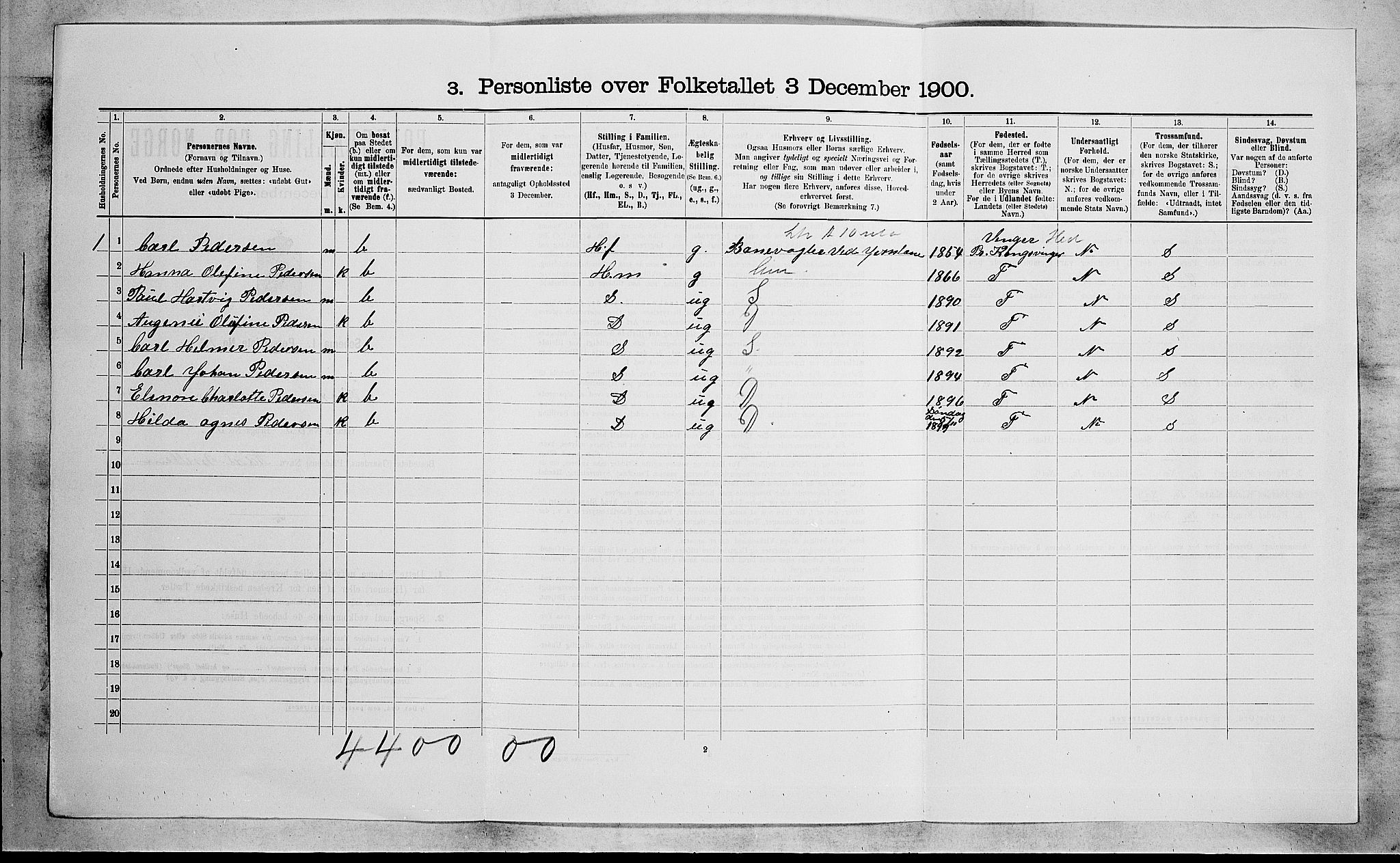 RA, 1900 census for Borre, 1900, p. 616