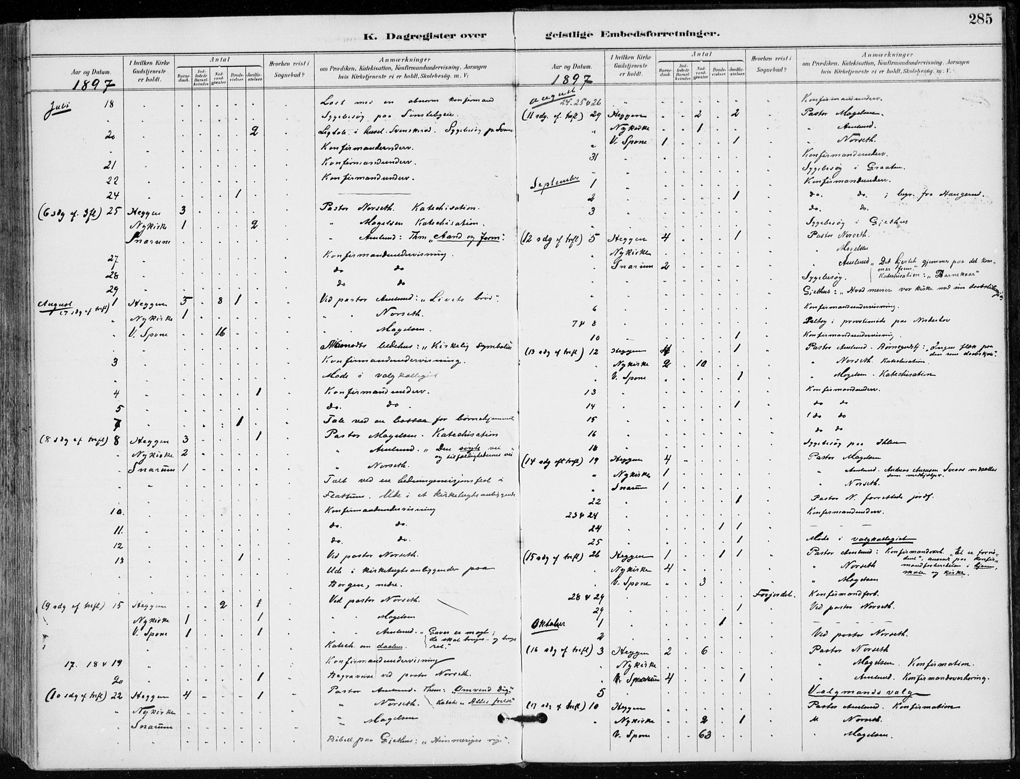 Modum kirkebøker, AV/SAKO-A-234/F/Fa/L0012: Parish register (official) no. 12, 1890-1898, p. 285