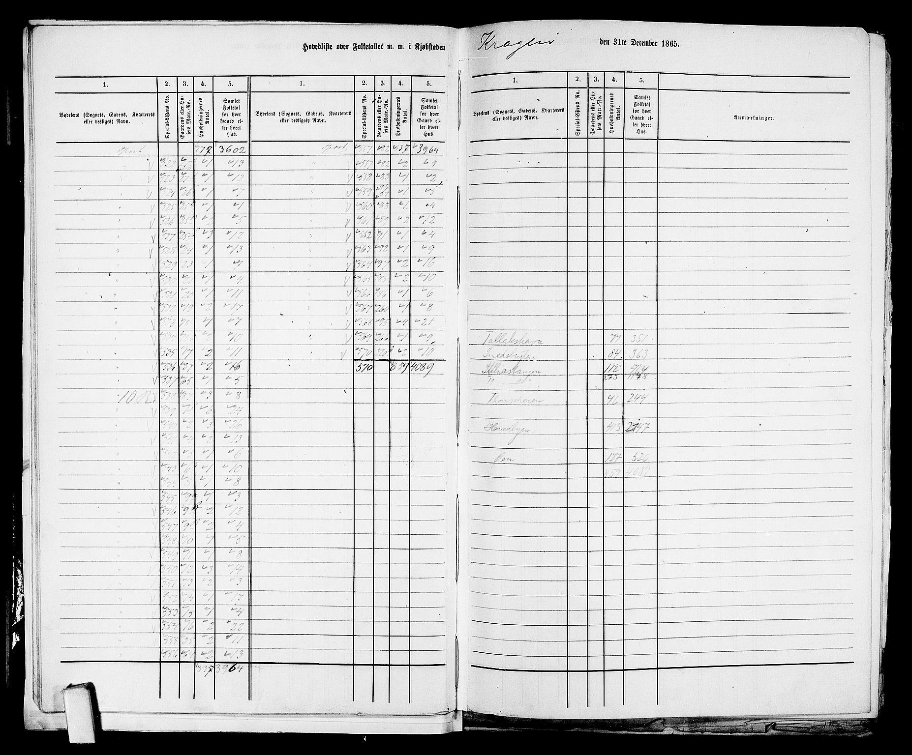 RA, 1865 census for Kragerø/Kragerø, 1865, p. 10