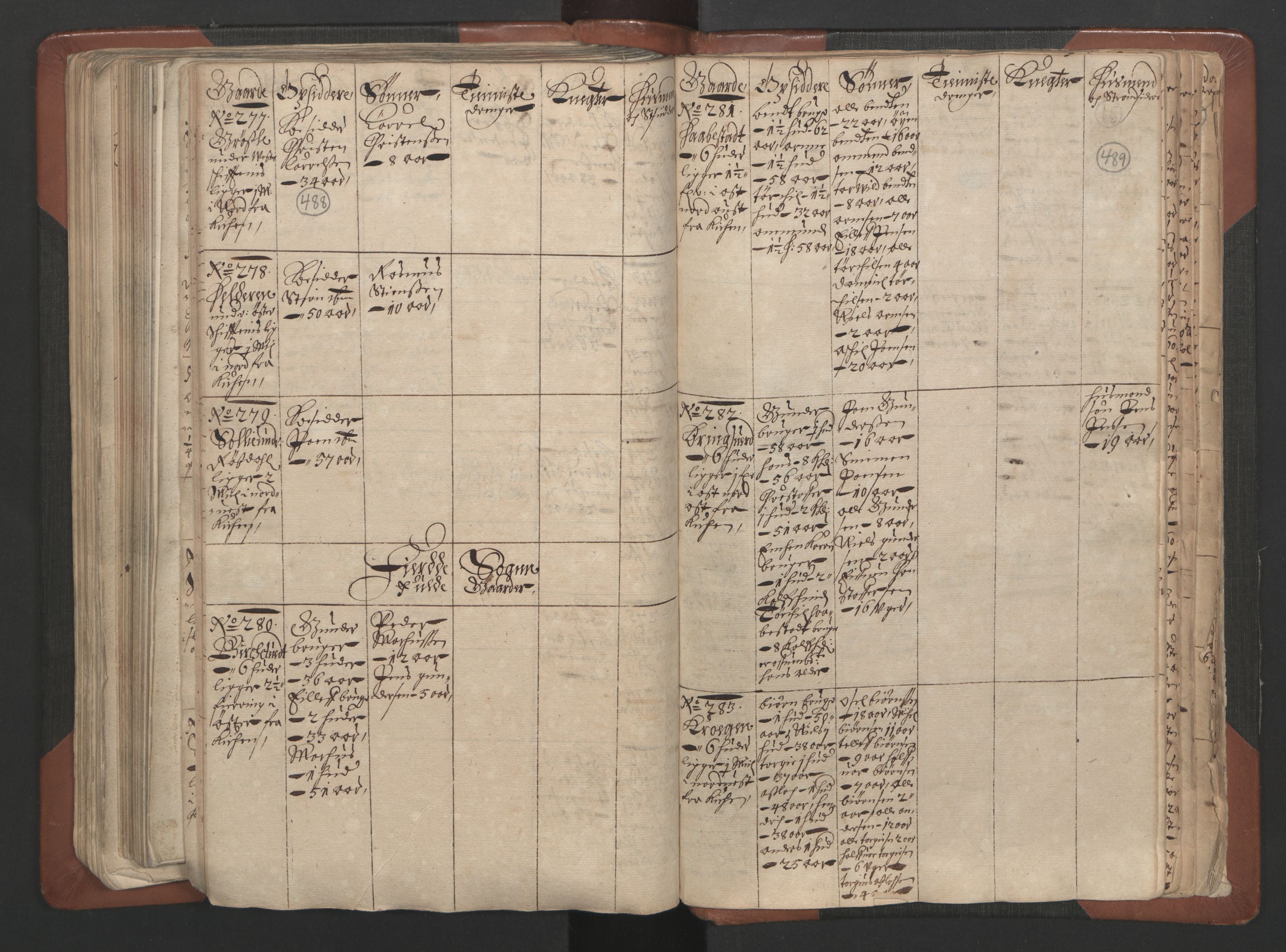 RA, Bailiff's Census 1664-1666, no. 7: Nedenes fogderi, 1664-1666, p. 488-489