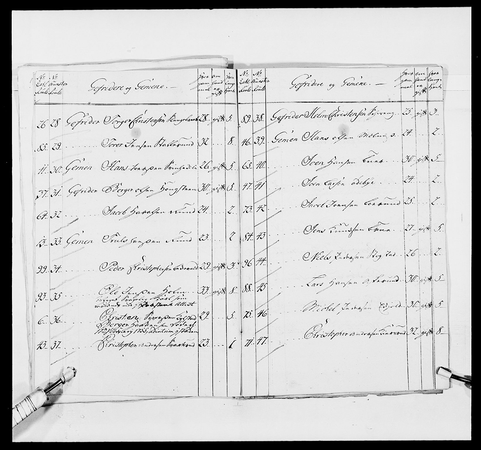 Kommanderende general (KG I) med Det norske krigsdirektorium, AV/RA-EA-5419/E/Ea/L0491: 2. Akershusiske regiment, 1750-1761, p. 161