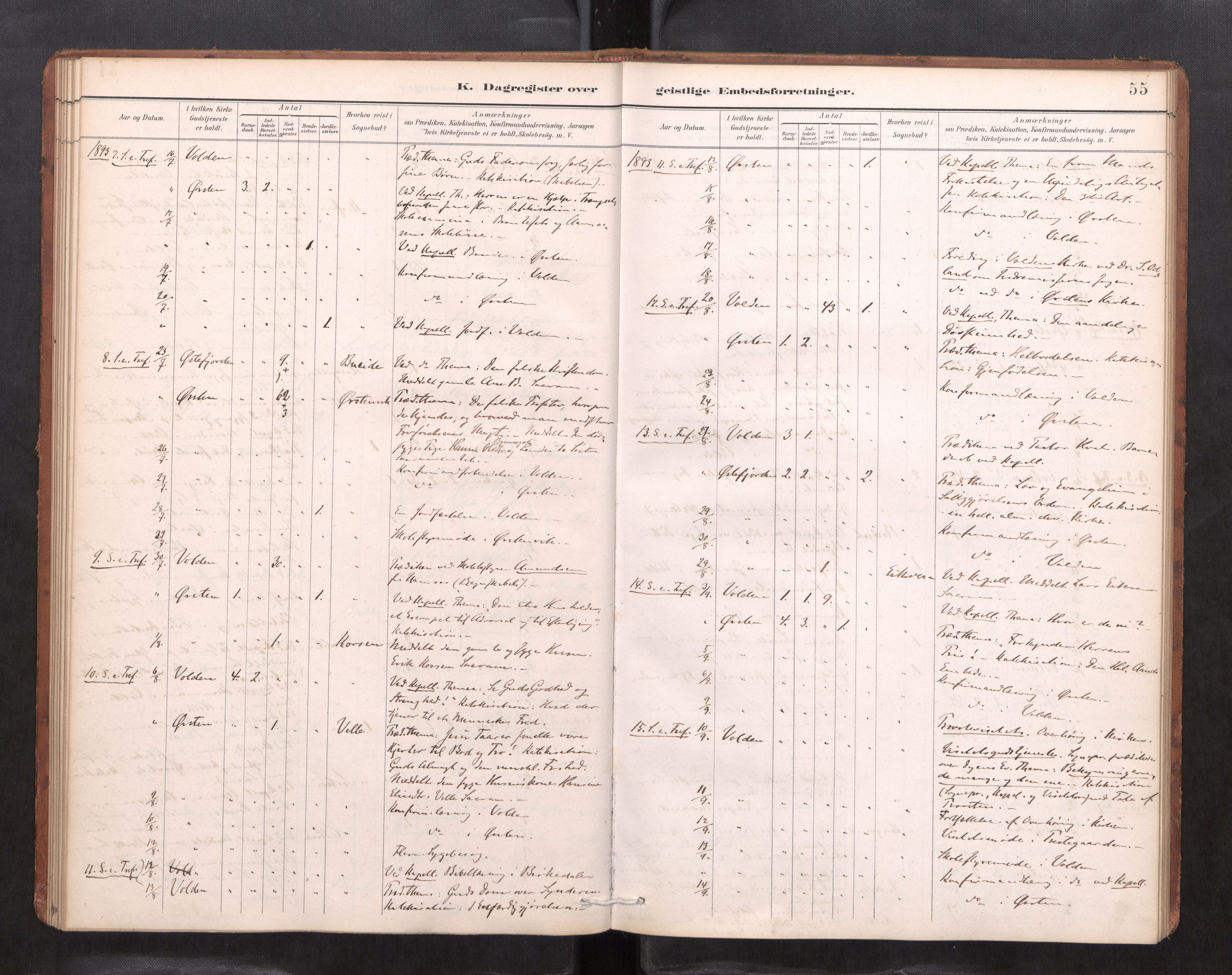 Ministerialprotokoller, klokkerbøker og fødselsregistre - Møre og Romsdal, AV/SAT-A-1454/511/L0145: Diary records no. 511---, 1887-1901, p. 55