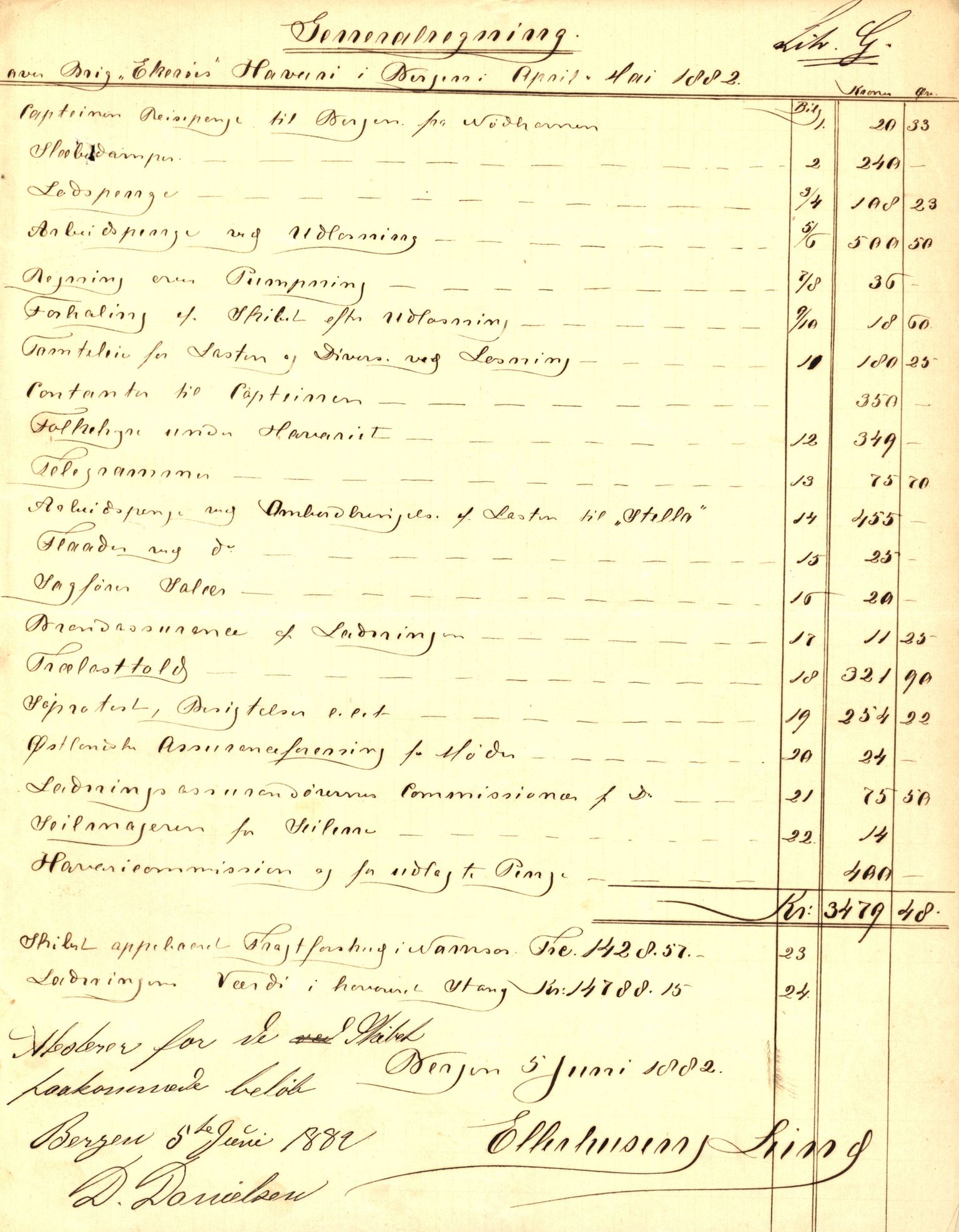 Pa 63 - Østlandske skibsassuranceforening, VEMU/A-1079/G/Ga/L0015/0003: Havaridokumenter / Egerøen, 1882