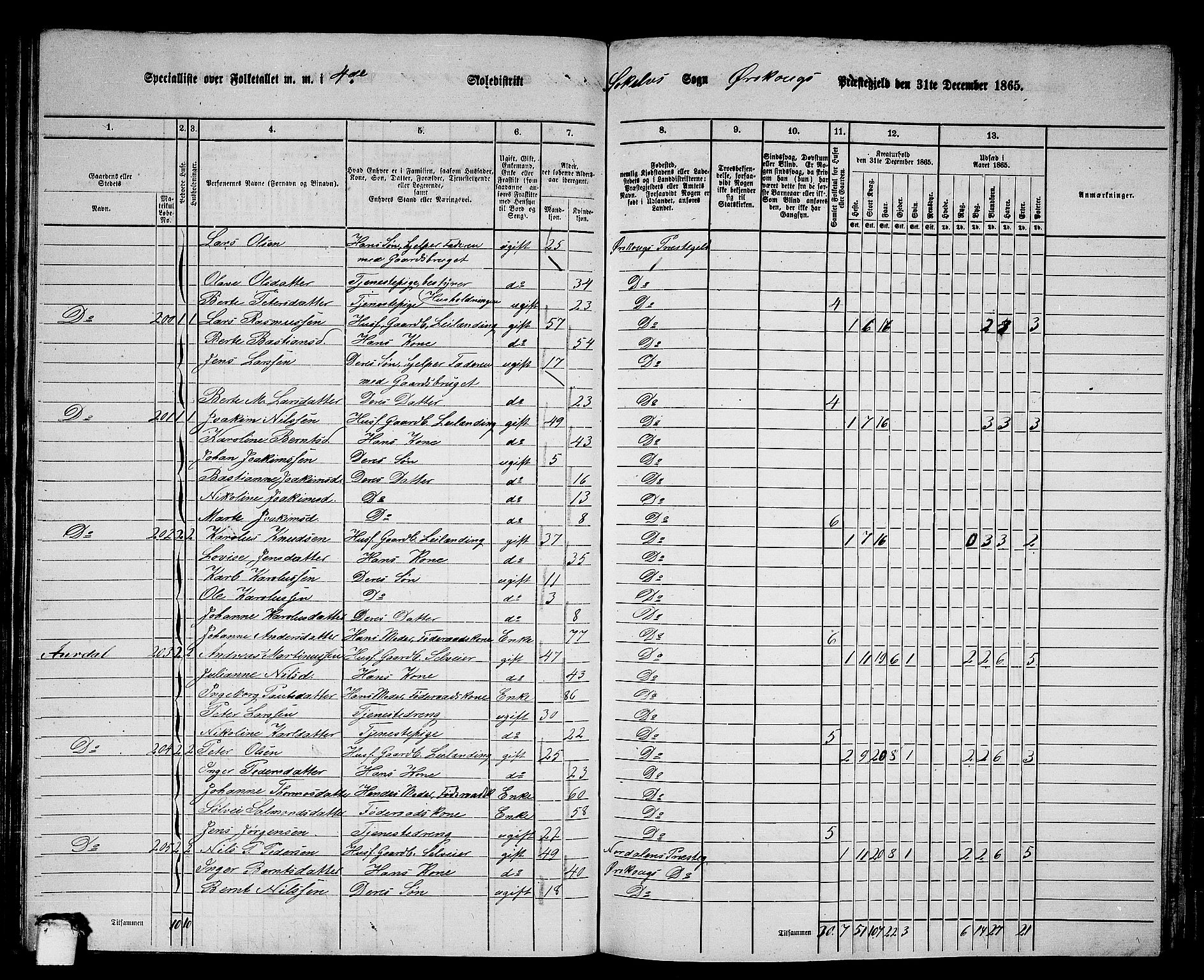 RA, 1865 census for Ørskog, 1865, p. 74