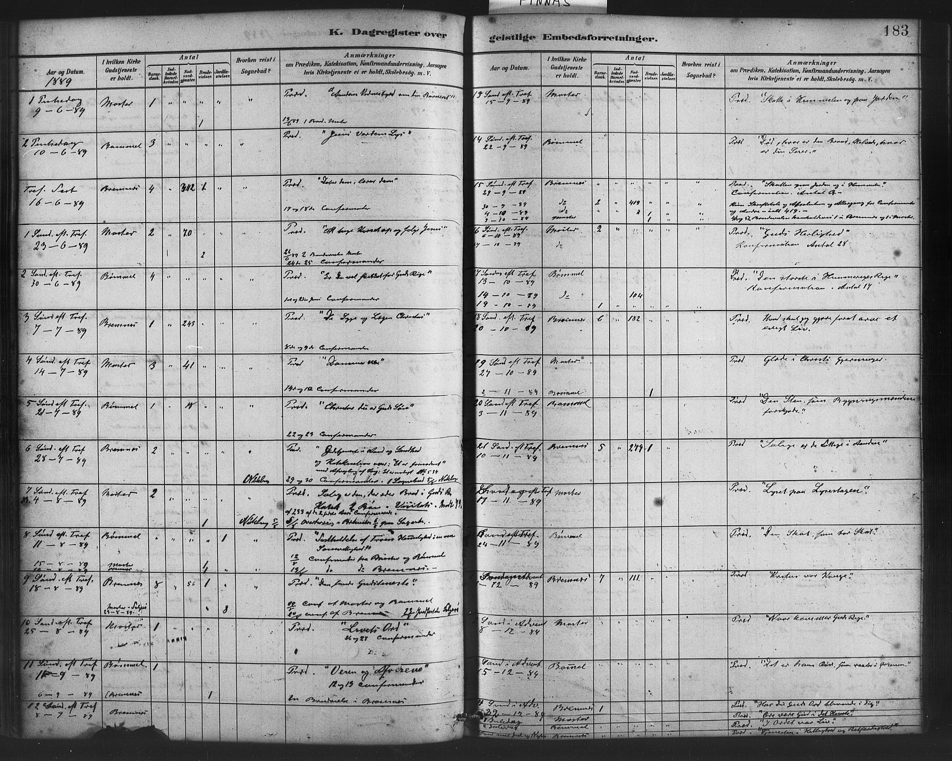 Finnås sokneprestembete, AV/SAB-A-99925/H/Ha/Haa/Haab/L0001: Parish register (official) no. B 1, 1881-1894, p. 183