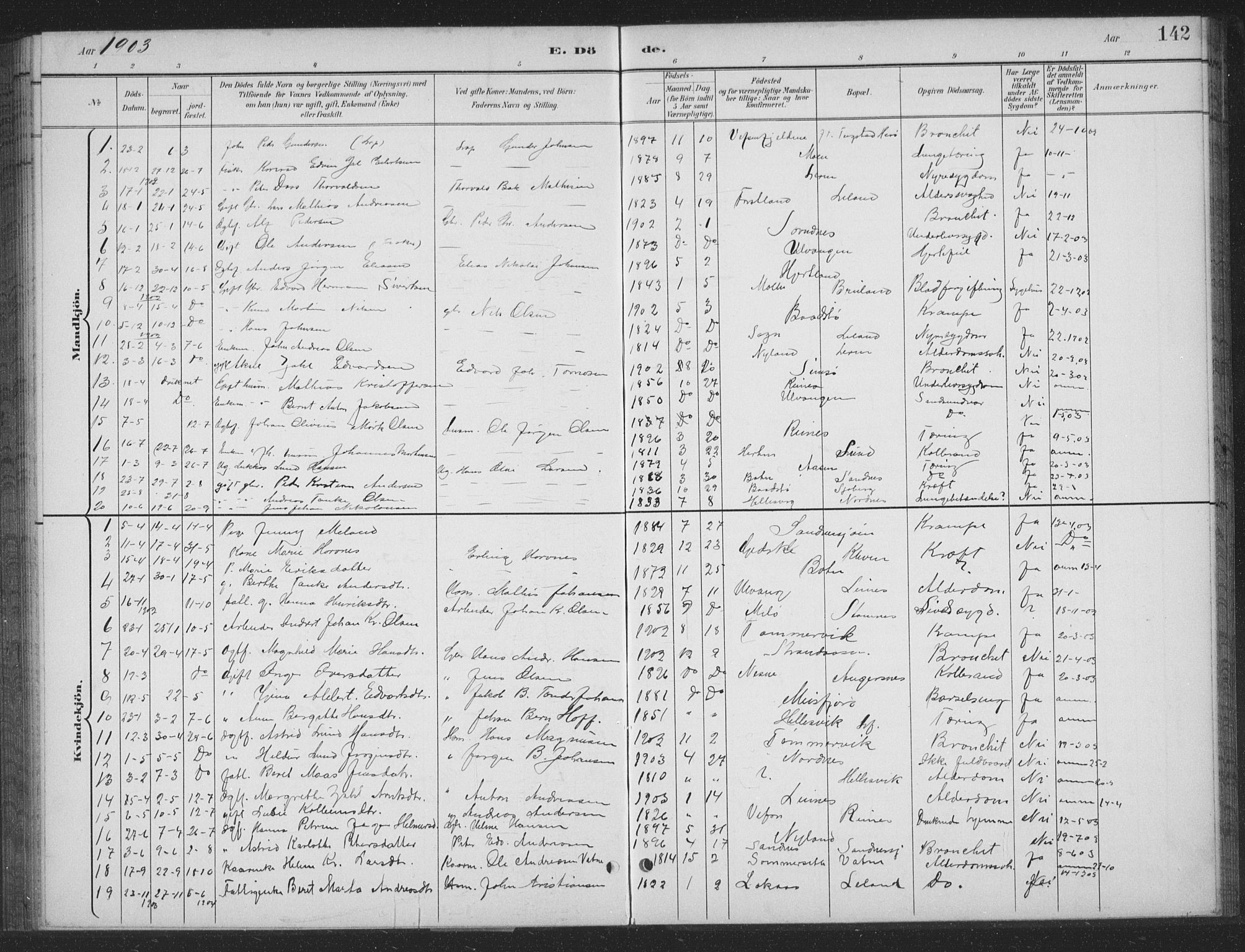 Ministerialprotokoller, klokkerbøker og fødselsregistre - Nordland, AV/SAT-A-1459/831/L0479: Parish register (copy) no. 831C06, 1897-1936, p. 142