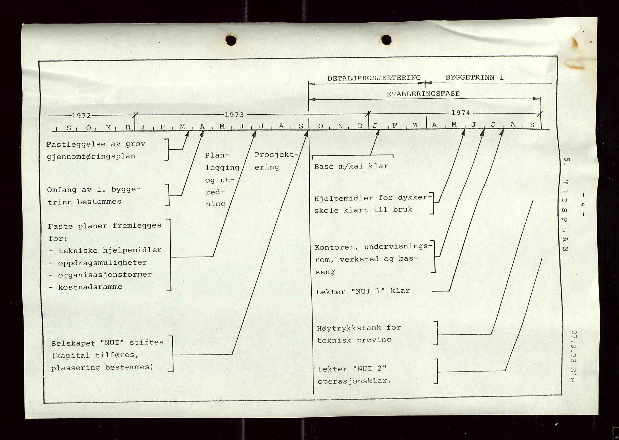 Industridepartementet, Oljekontoret, AV/SAST-A-101348/Di/L0005: DWP, 761 forskning/teknologi, 2 prot. DWP feasibility study, 1972-1975, p. 189