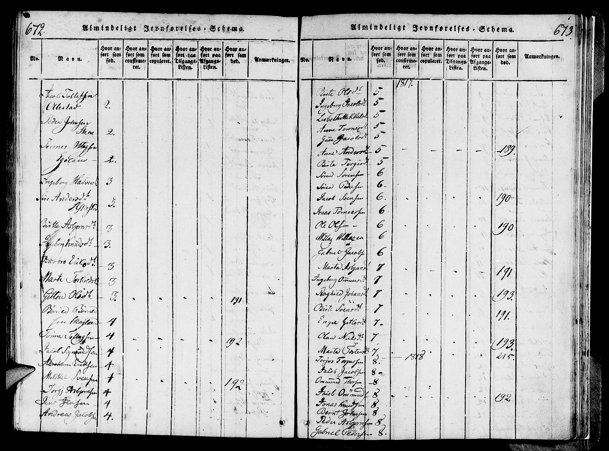 Lund sokneprestkontor, SAST/A-101809/S06/L0006: Parish register (official) no. A 6, 1816-1839, p. 672-673