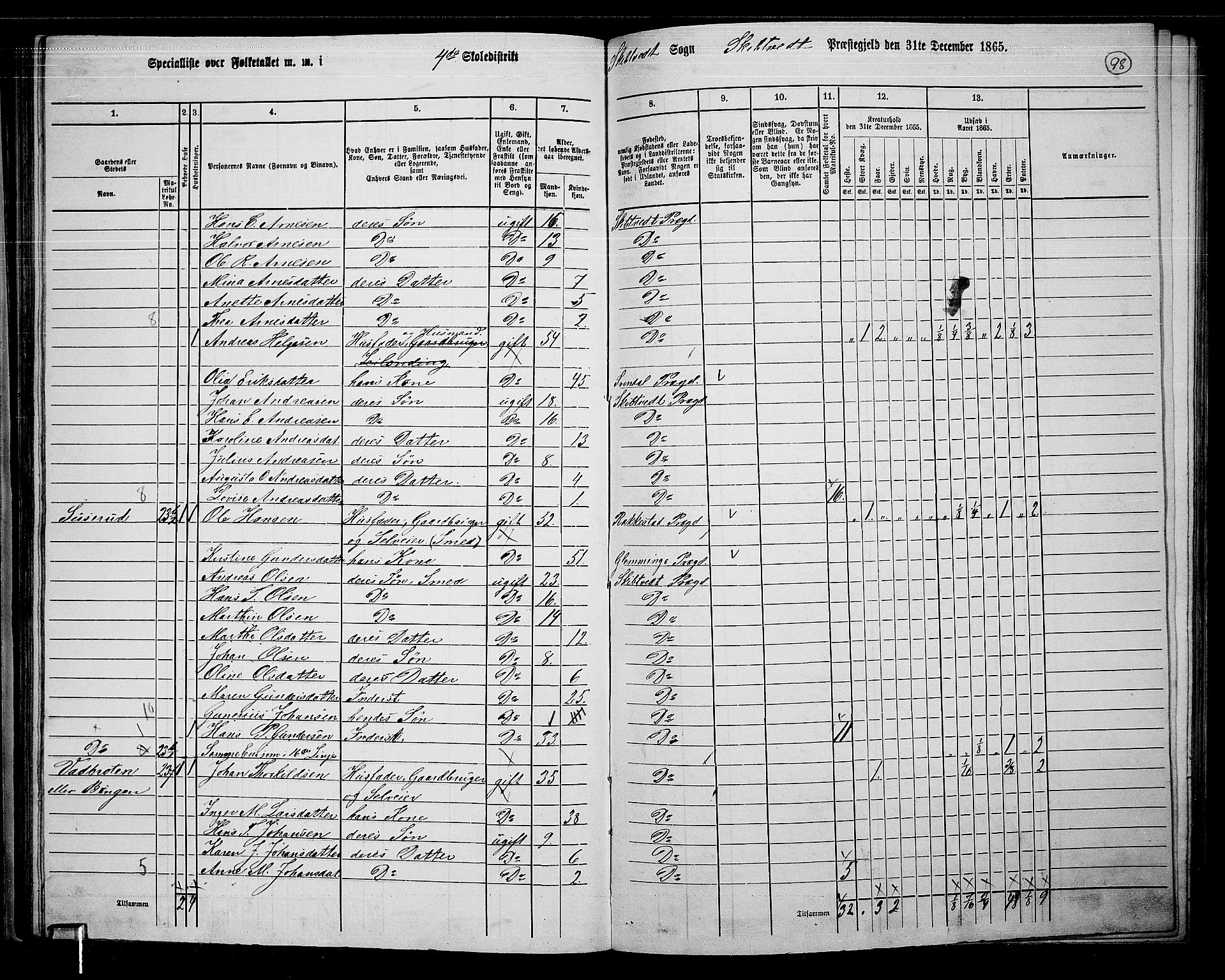 RA, 1865 census for Skiptvet, 1865, p. 88