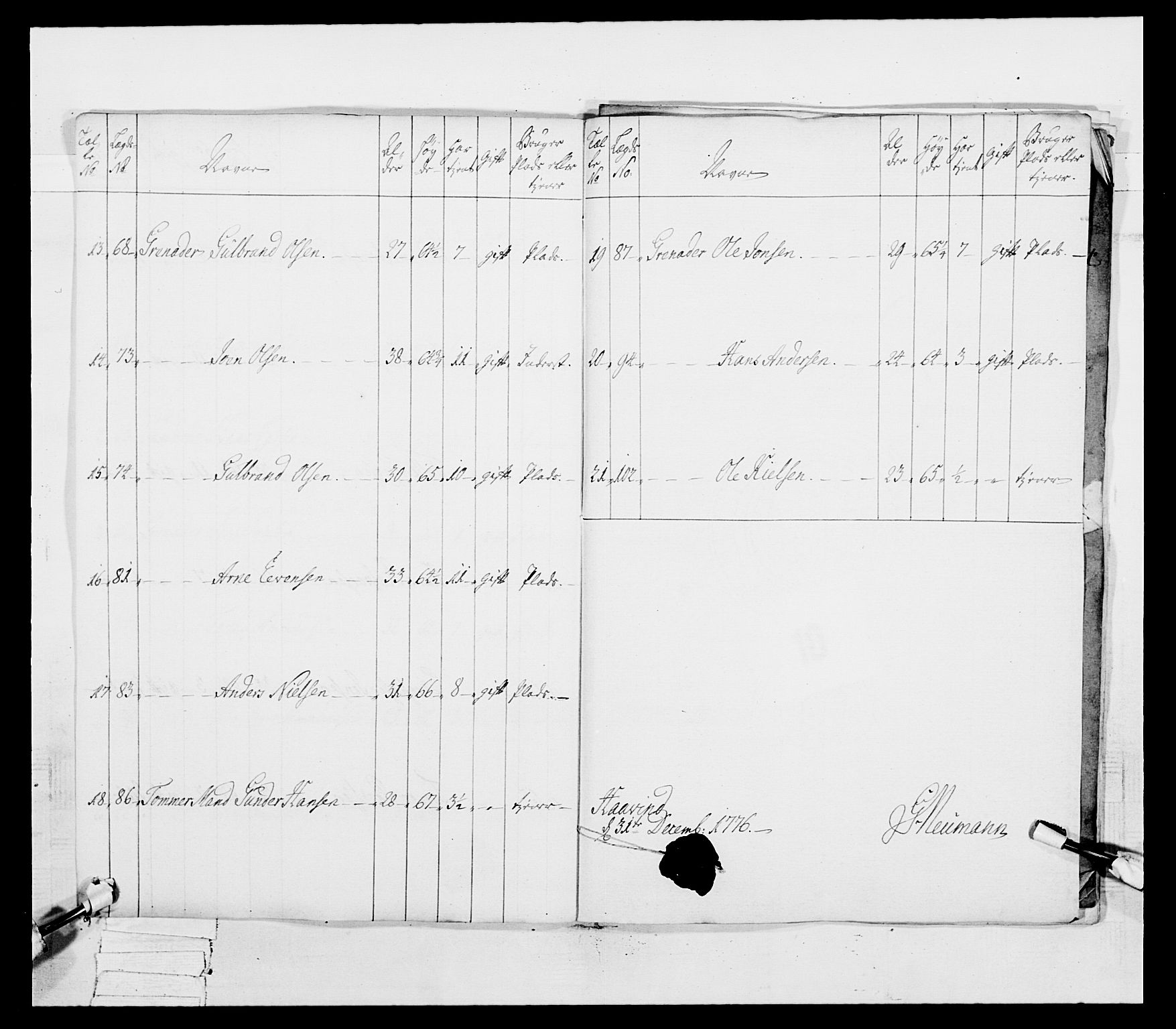 Generalitets- og kommissariatskollegiet, Det kongelige norske kommissariatskollegium, AV/RA-EA-5420/E/Eh/L0038: 1. Akershusiske nasjonale infanteriregiment, 1776-1788, p. 50