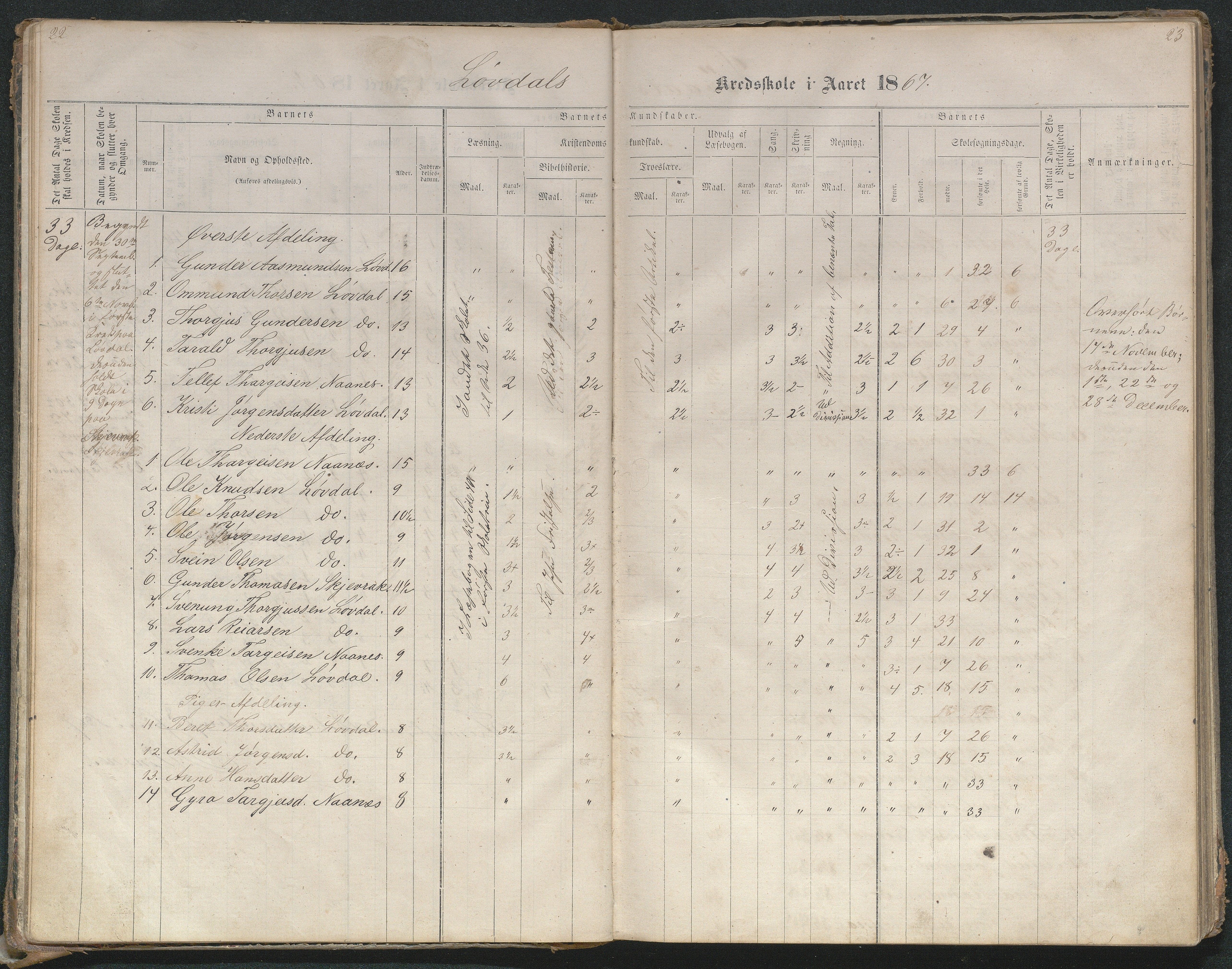 Bygland kommune, Skulekrinsar i Midt-Bygland, AAKS/KA0938-550b/F4/L0001: Skuleprotokoll Lauvdal og Joraksbø, 1863-1886, p. 22-23