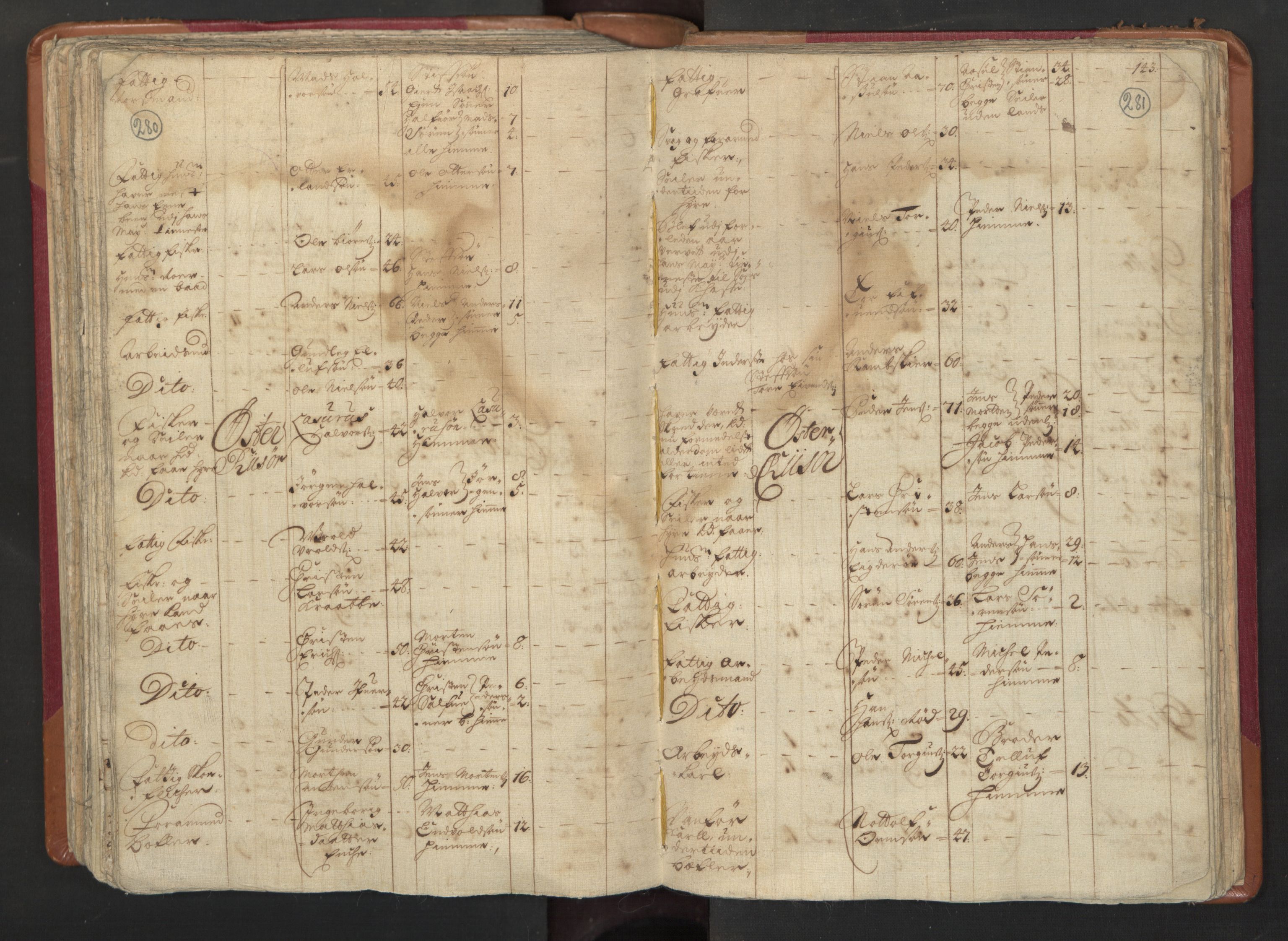 RA, Census (manntall) 1701, no. 3: Nedenes fogderi, 1701, p. 280-281