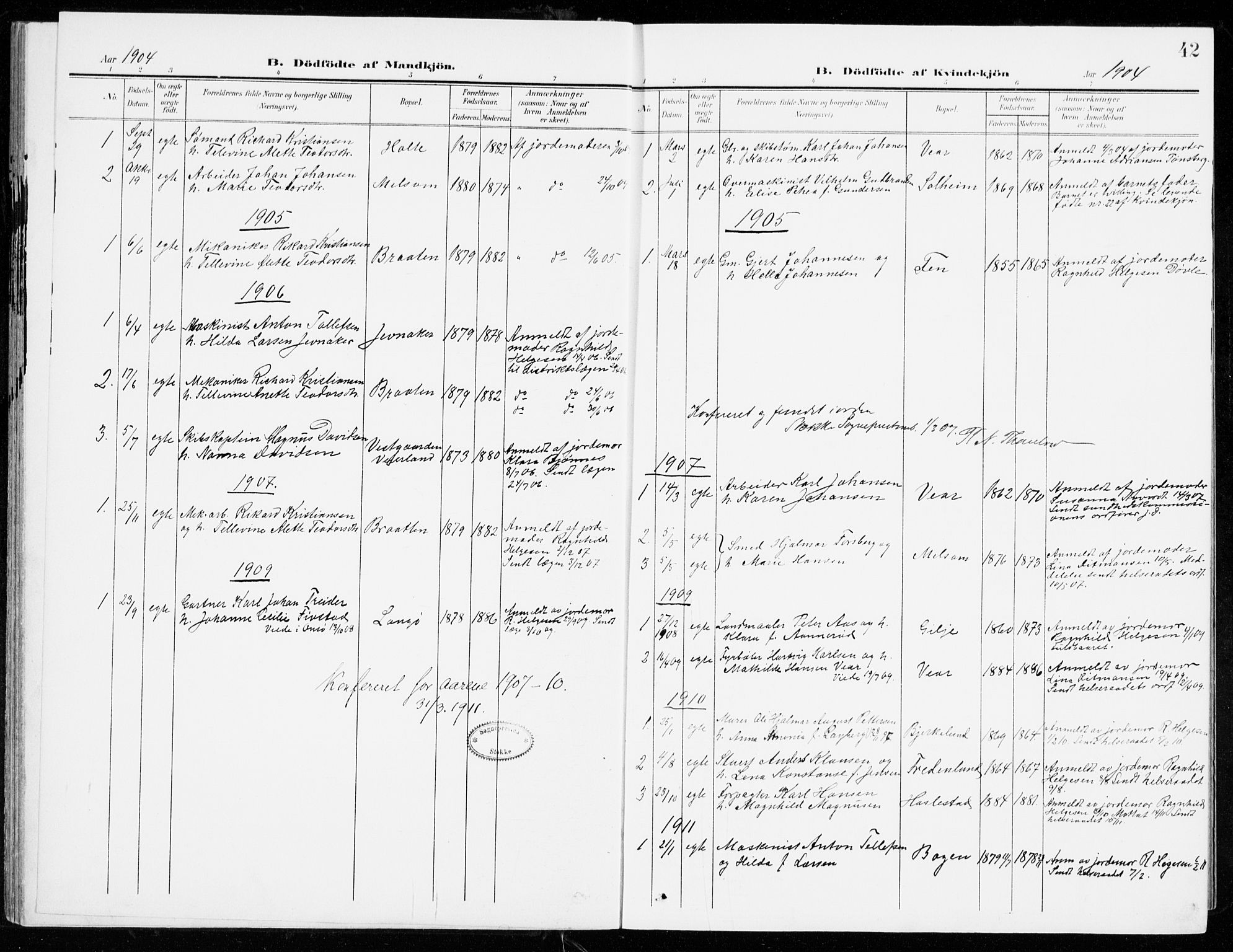 Stokke kirkebøker, AV/SAKO-A-320/G/Ga/L0001: Parish register (copy) no. I 1, 1904-1940, p. 42