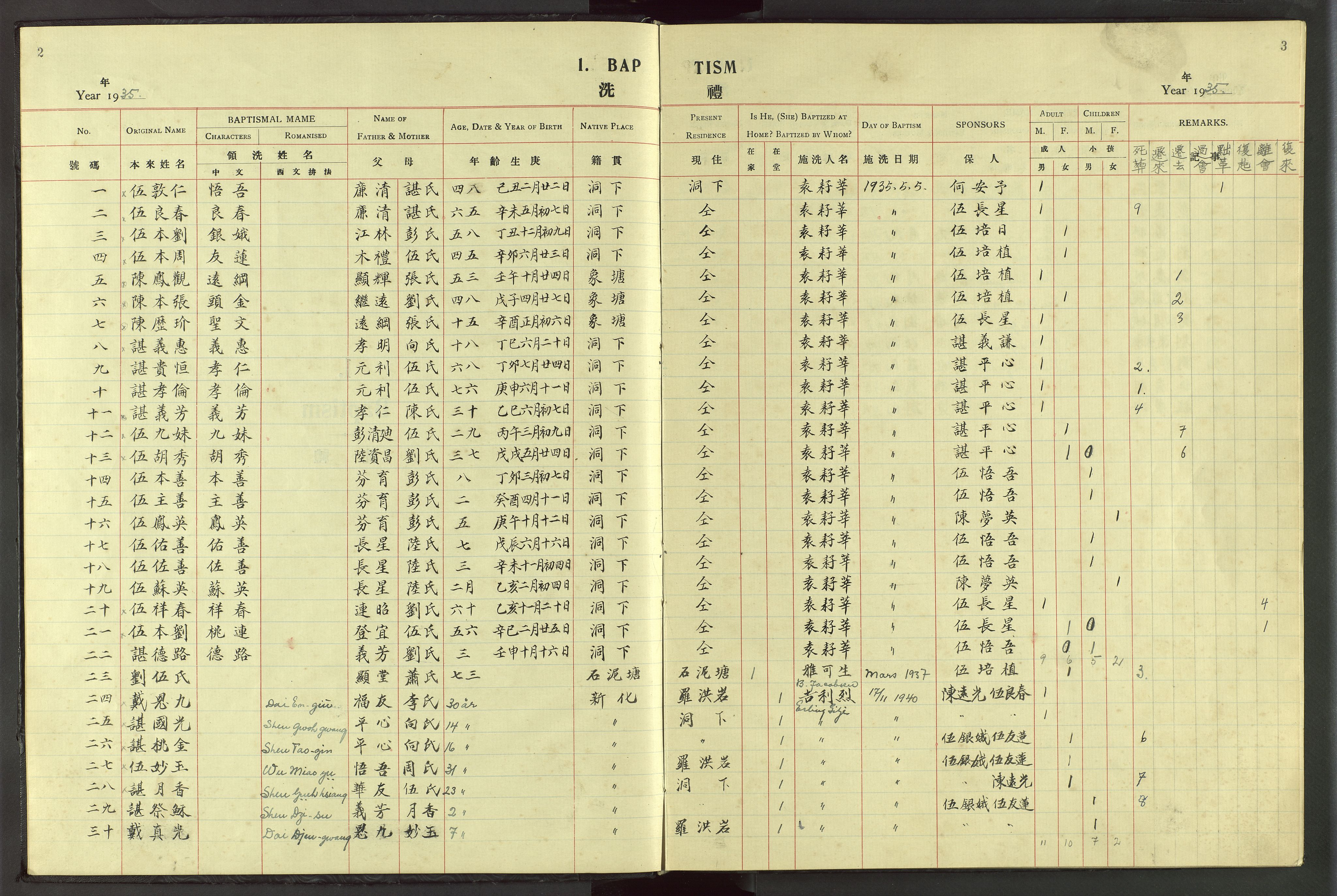 Det Norske Misjonsselskap - utland - Kina (Hunan), VID/MA-A-1065/Dm/L0059: Parish register (official) no. 97, 1935-1946, p. 2-3