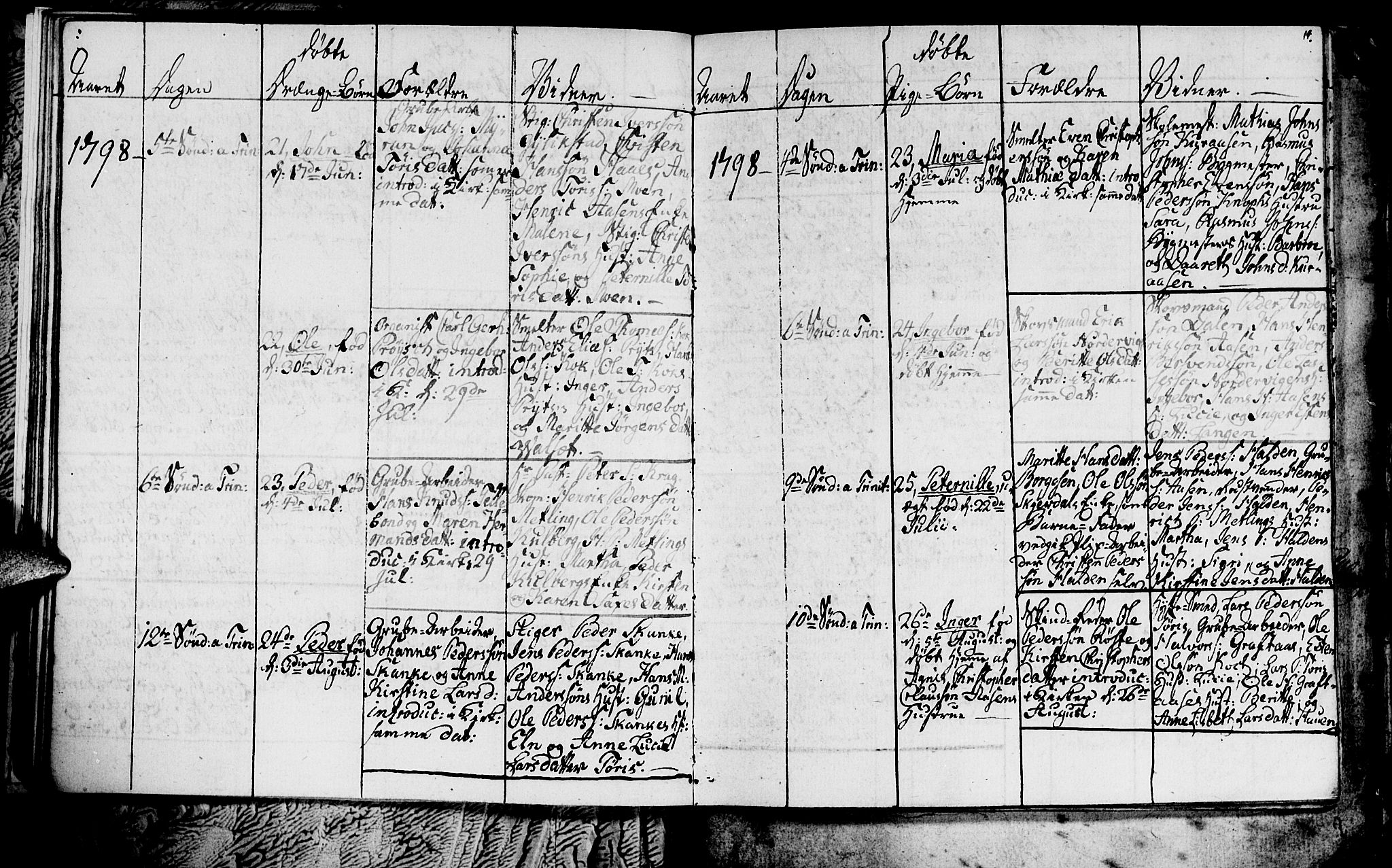 Ministerialprotokoller, klokkerbøker og fødselsregistre - Sør-Trøndelag, SAT/A-1456/681/L0937: Parish register (copy) no. 681C01, 1798-1810, p. 14