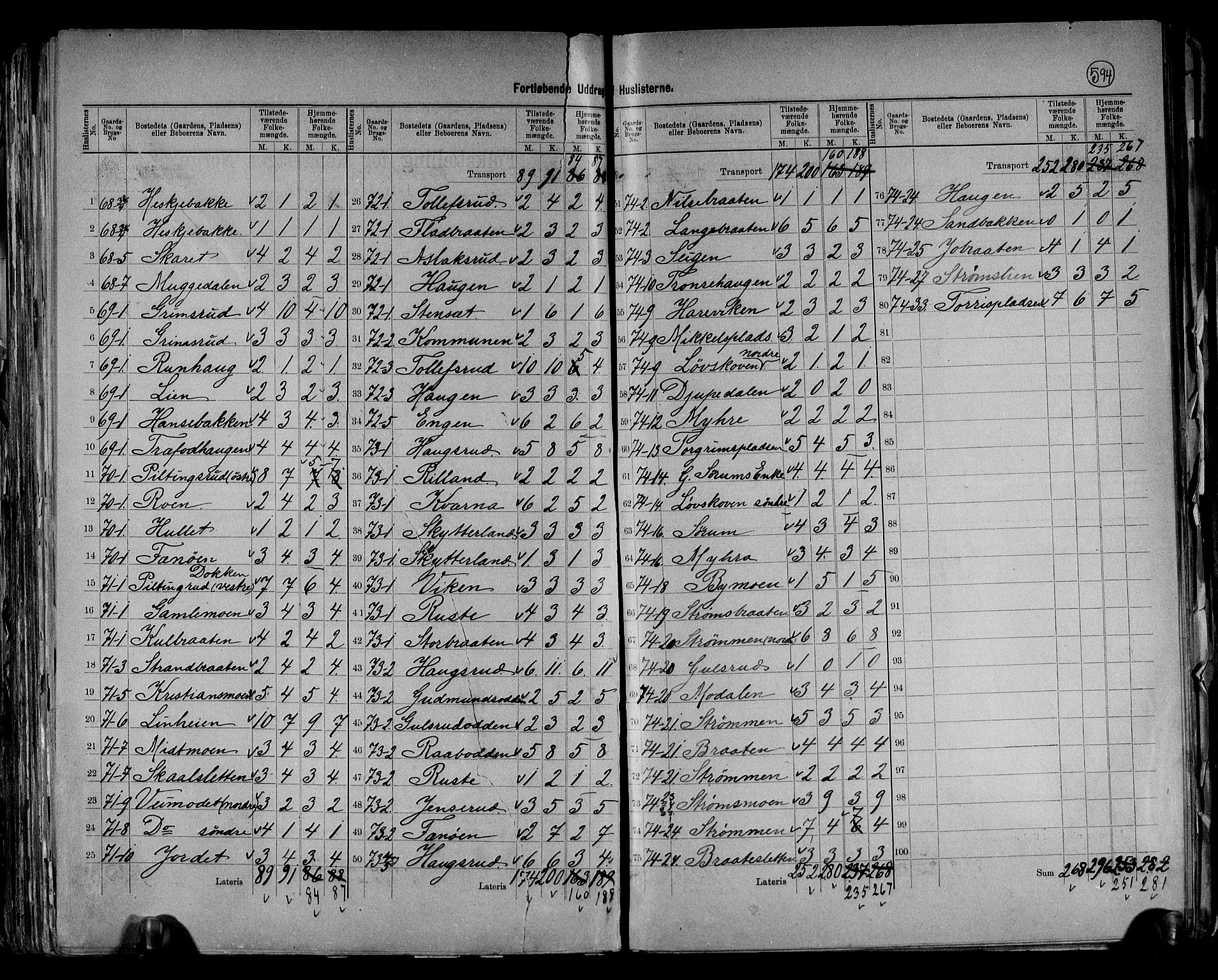 RA, 1891 census for 0540 Sør-Aurdal, 1891, p. 17