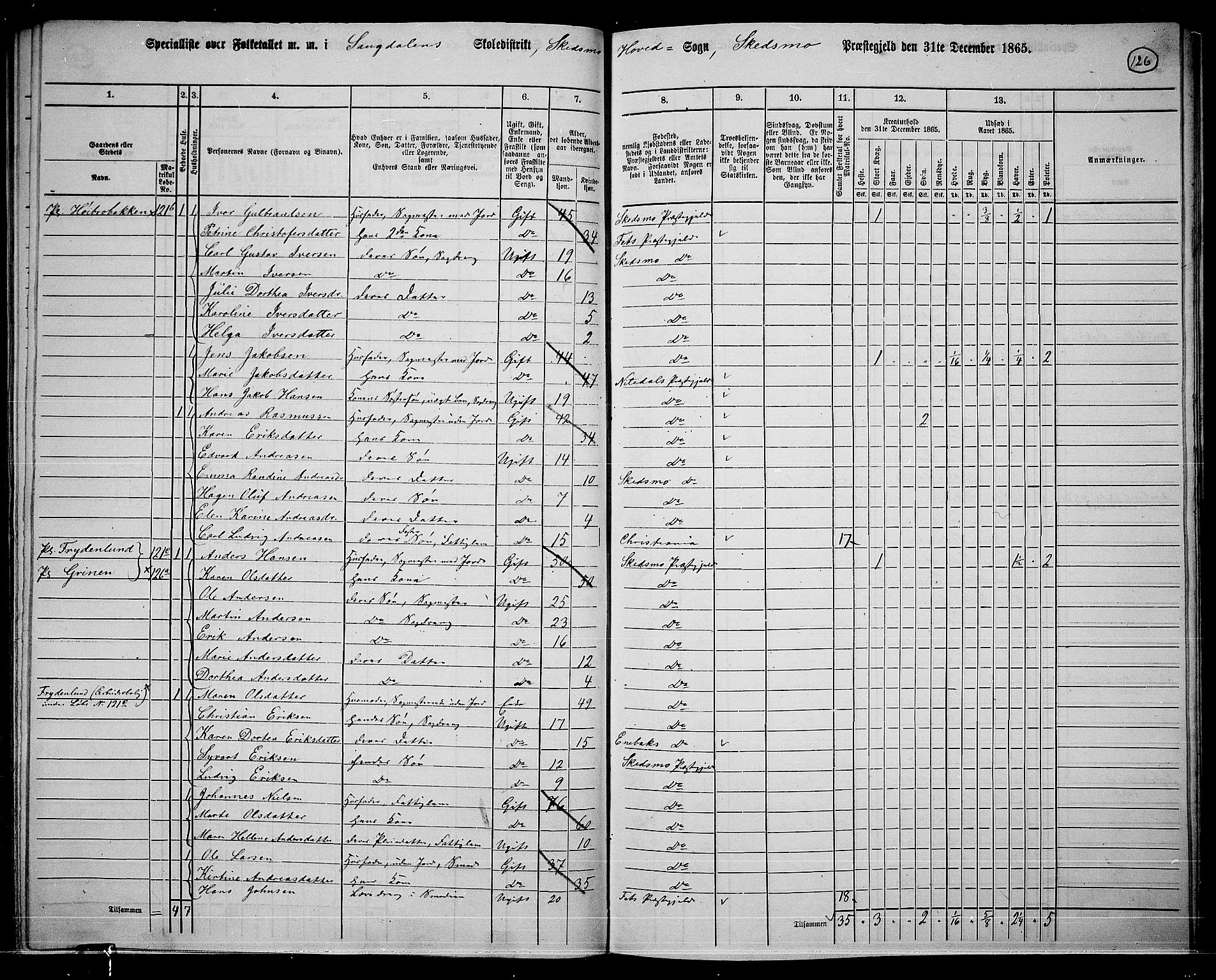 RA, 1865 census for Skedsmo, 1865, p. 114