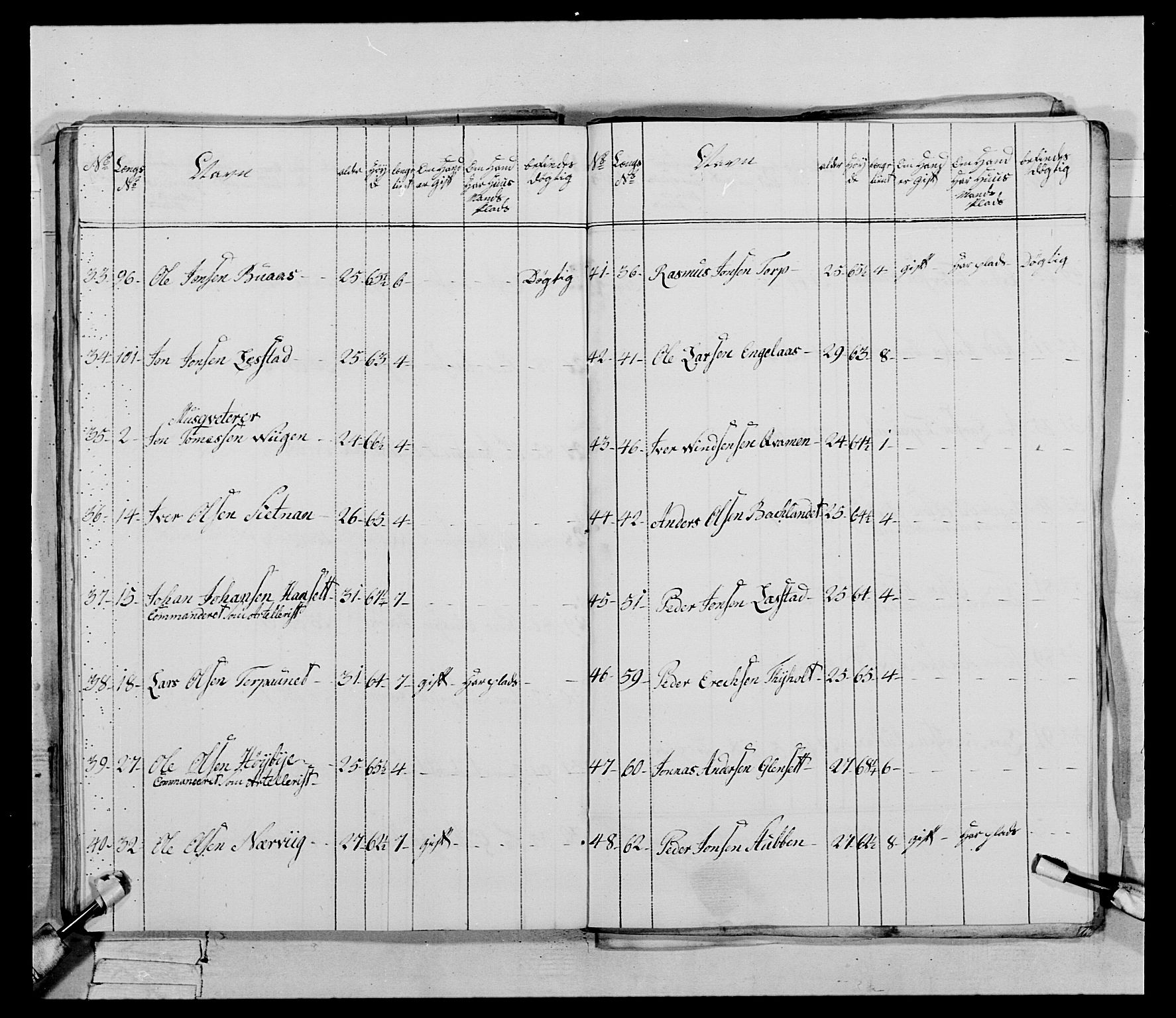 Generalitets- og kommissariatskollegiet, Det kongelige norske kommissariatskollegium, AV/RA-EA-5420/E/Eh/L0085: 3. Trondheimske nasjonale infanteriregiment, 1773-1775, p. 52