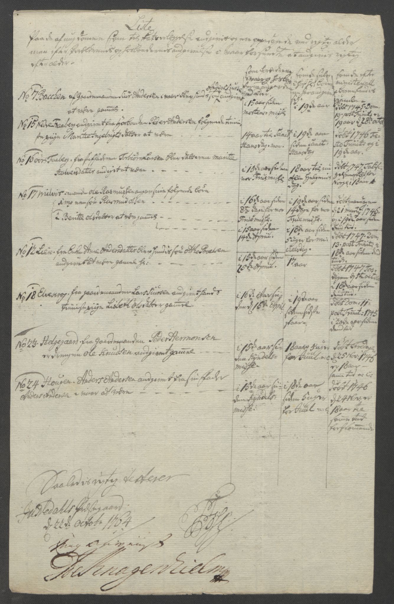 Rentekammeret inntil 1814, Reviderte regnskaper, Fogderegnskap, RA/EA-4092/R52/L3418: Ekstraskatten Sogn, 1762-1769, p. 133