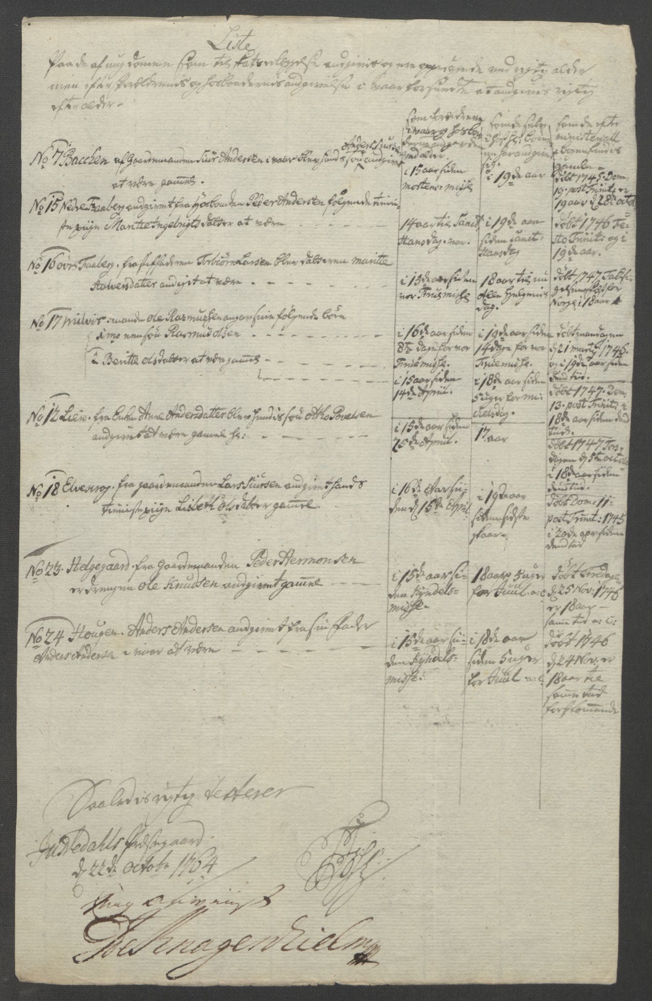 Rentekammeret inntil 1814, Reviderte regnskaper, Fogderegnskap, AV/RA-EA-4092/R52/L3418: Ekstraskatten Sogn, 1762-1769, p. 133