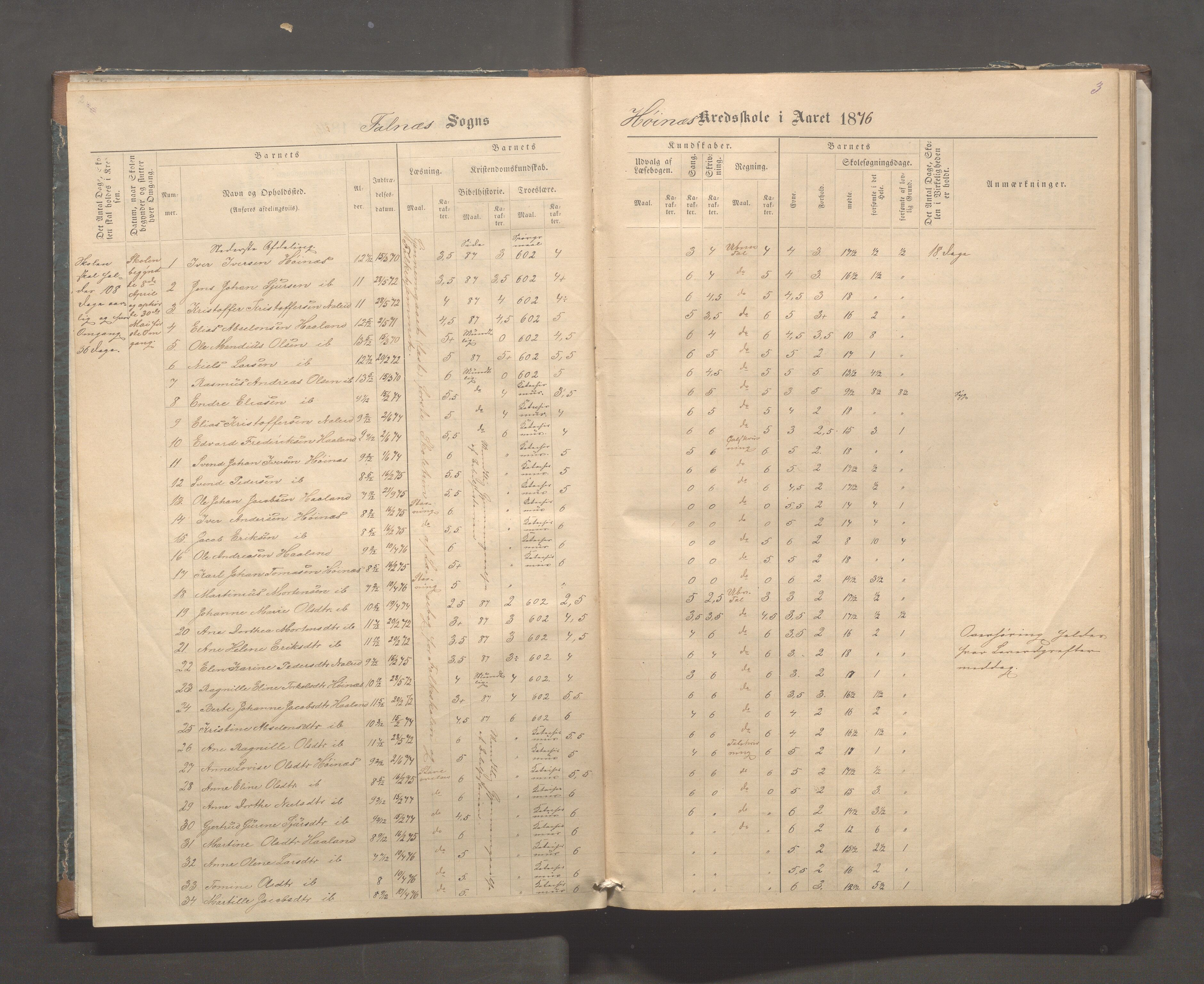 Skudenes kommune - Syre - Høynes skole, IKAR/A-307/H/L0004: Skoleprotokoll - Syre - Høynes, 1876-1885, p. 3