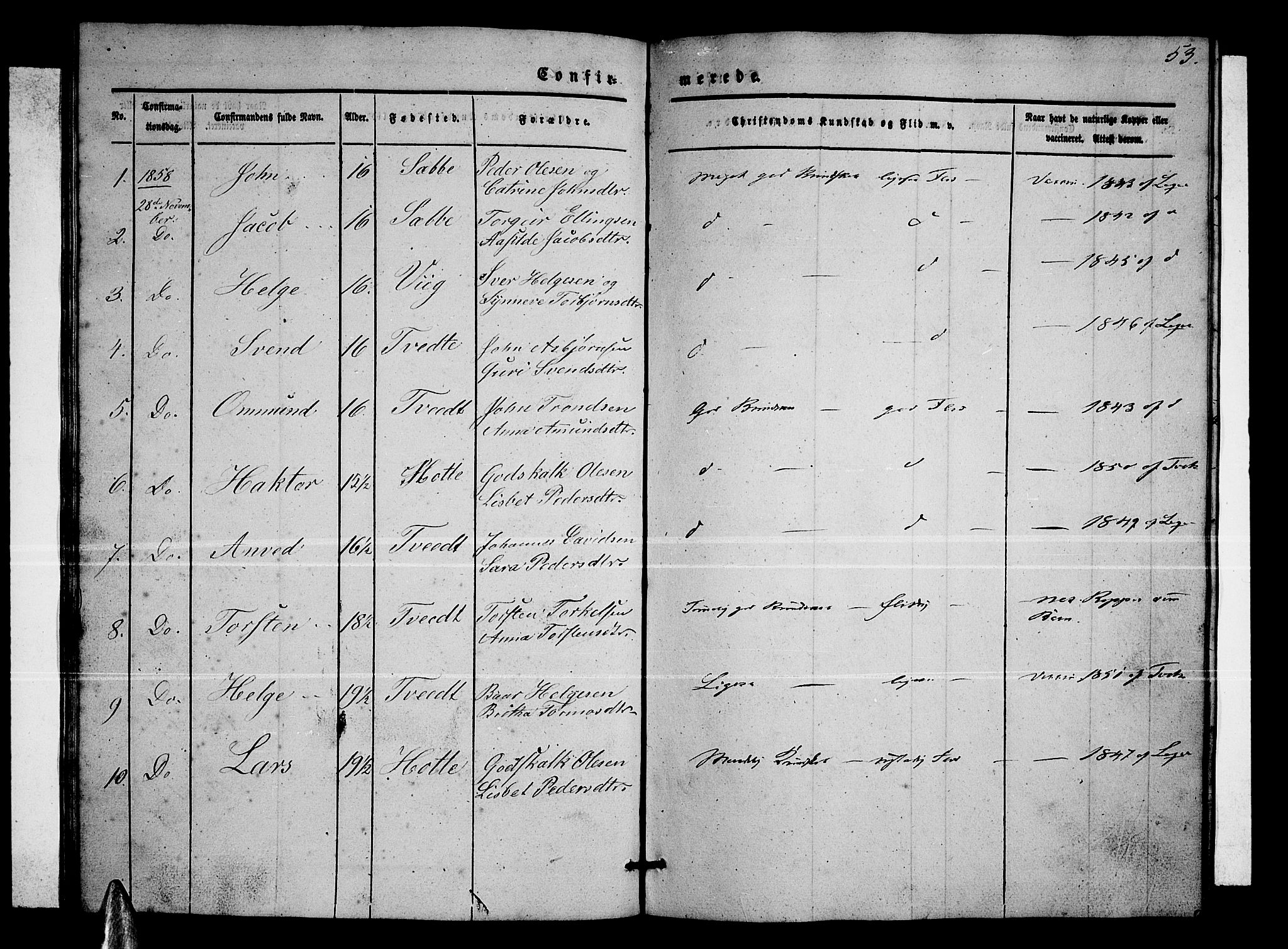 Ullensvang sokneprestembete, SAB/A-78701/H/Hab: Parish register (copy) no. C 1, 1855-1871, p. 53