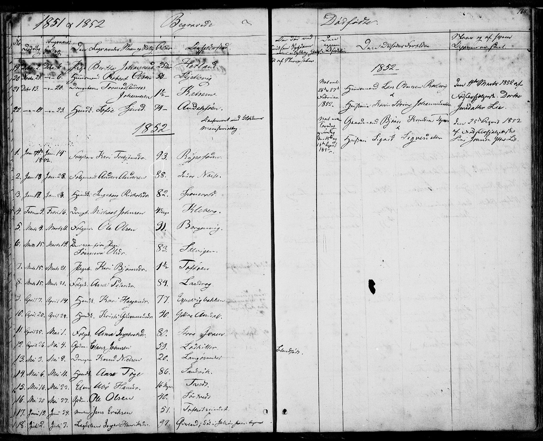 Nedstrand sokneprestkontor, SAST/A-101841/01/IV: Parish register (official) no. A 8, 1839-1860, p. 168